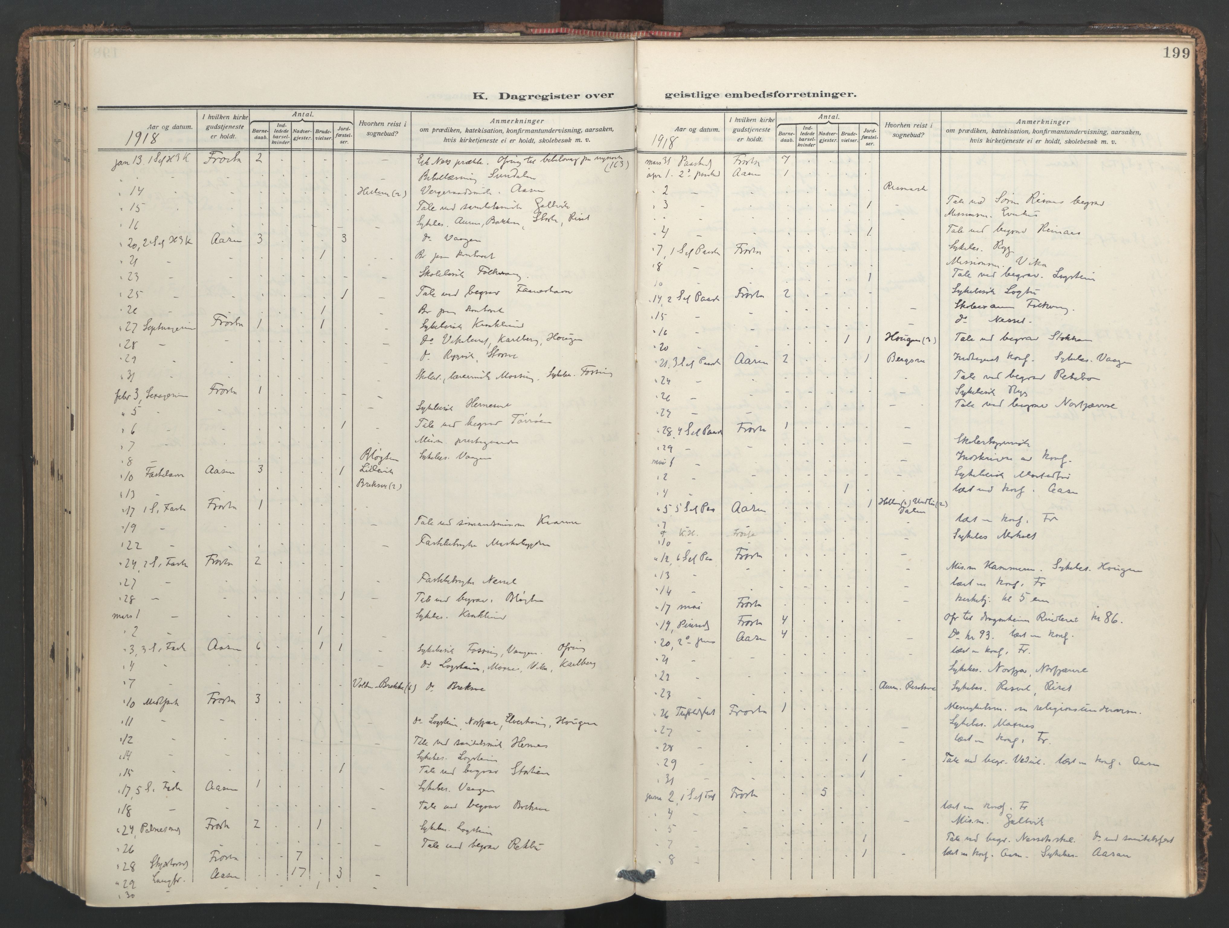 Ministerialprotokoller, klokkerbøker og fødselsregistre - Nord-Trøndelag, AV/SAT-A-1458/713/L0123: Parish register (official) no. 713A12, 1911-1925, p. 199