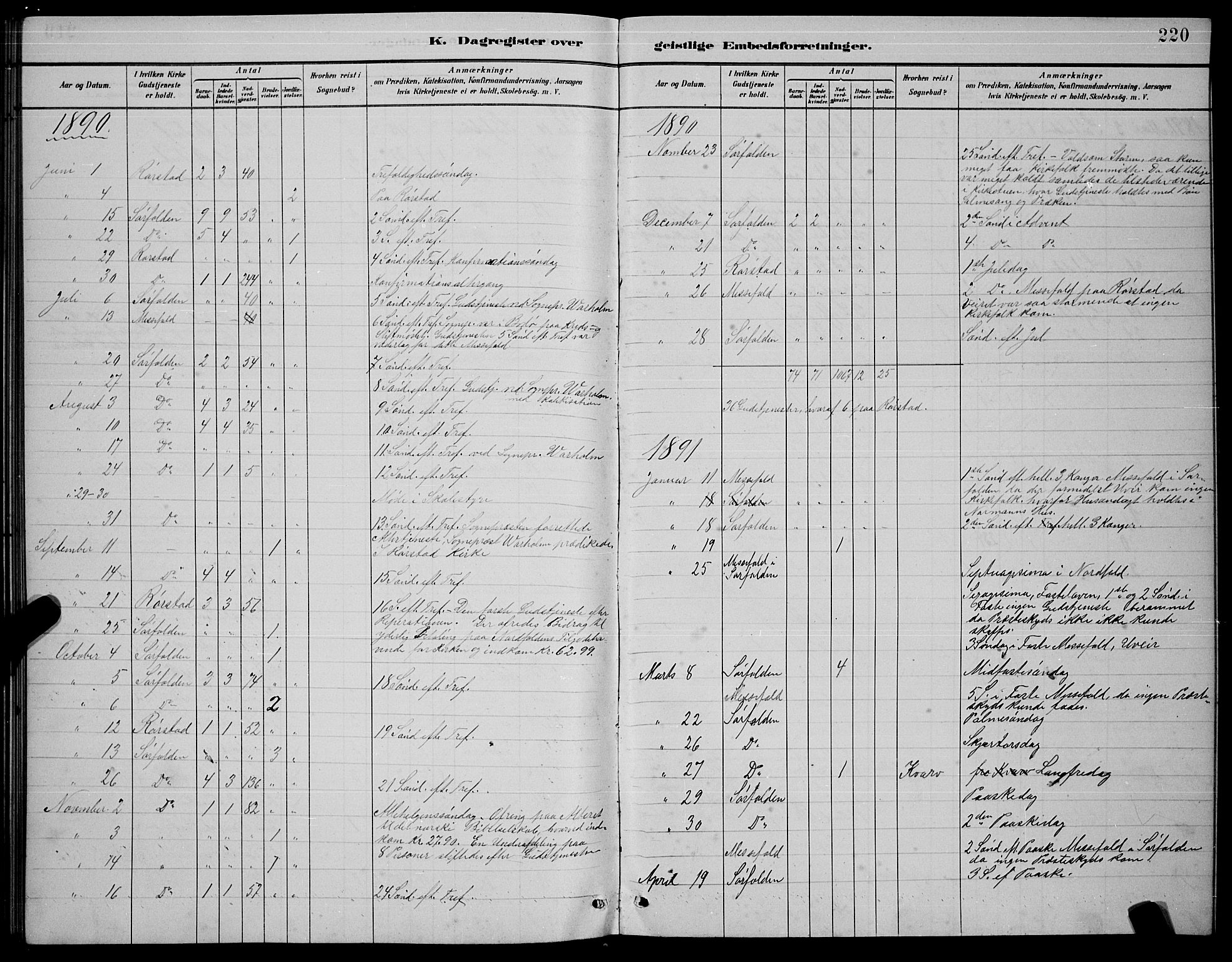 Ministerialprotokoller, klokkerbøker og fødselsregistre - Nordland, AV/SAT-A-1459/854/L0785: Parish register (copy) no. 854C01, 1883-1891, p. 220