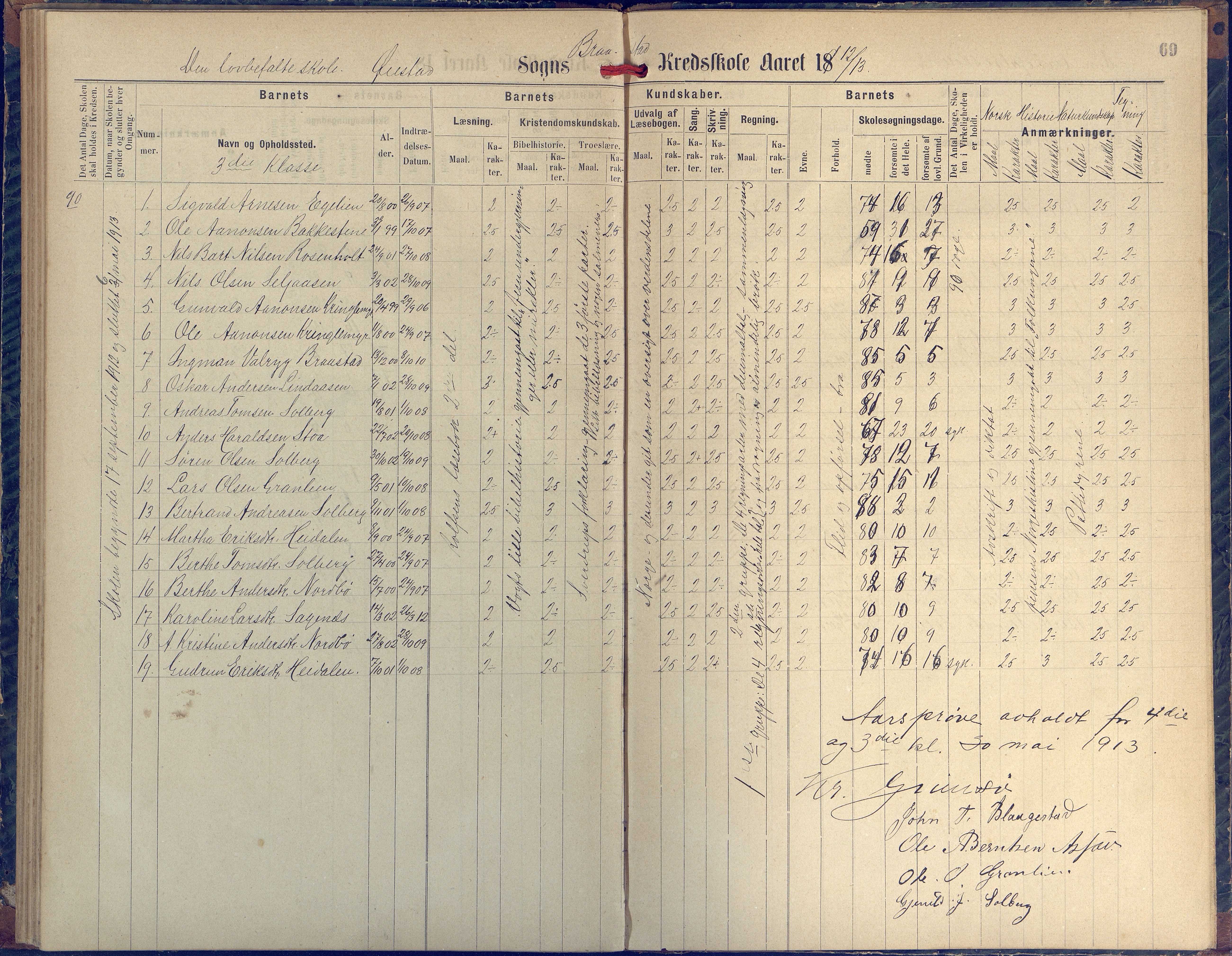 Øyestad kommune frem til 1979, AAKS/KA0920-PK/06/06H/L0002: Protokoll for den lovbefalte skole, 1872-1917, p. 69