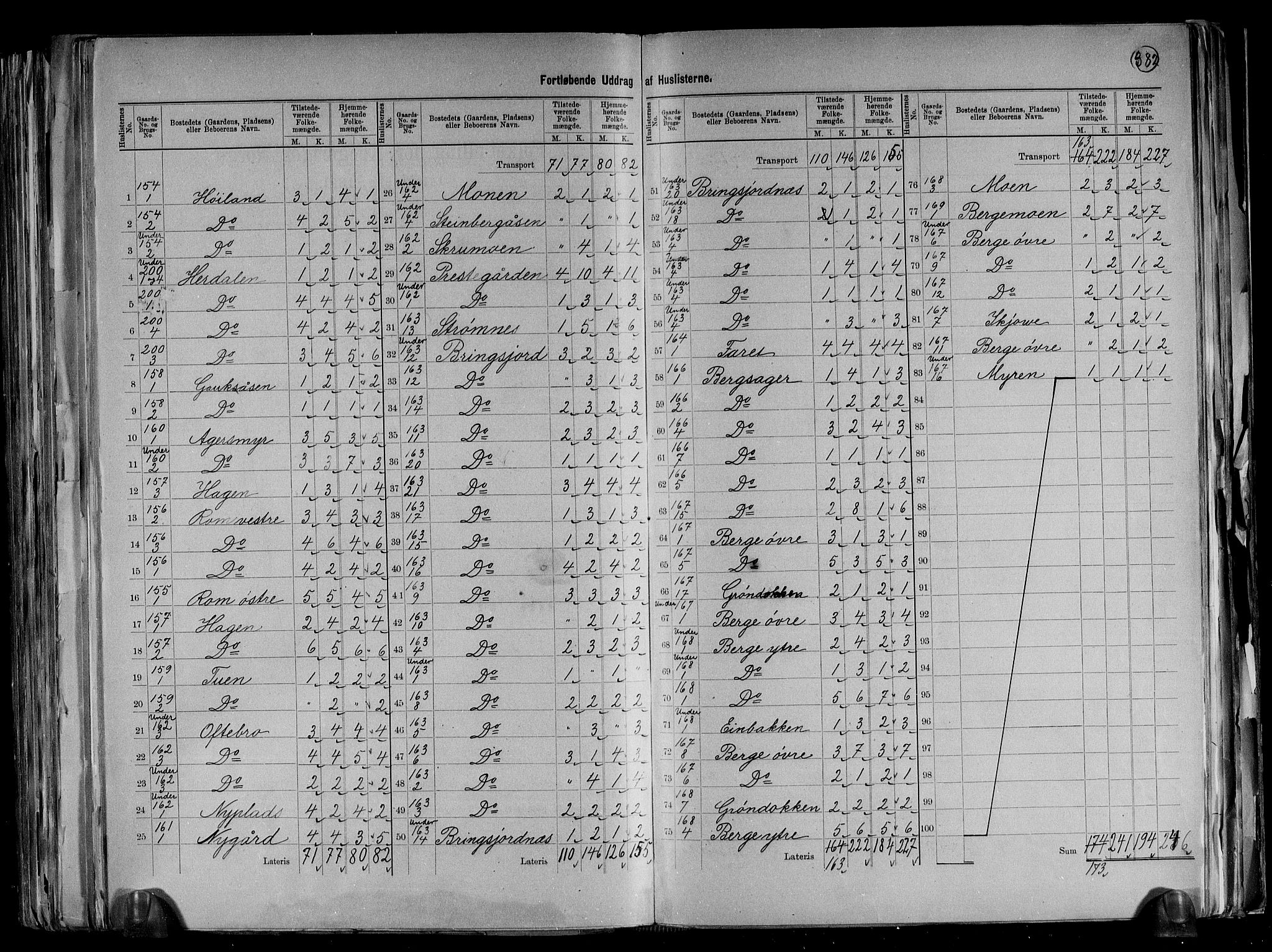 RA, 1891 census for 1032 Lyngdal, 1891, p. 24