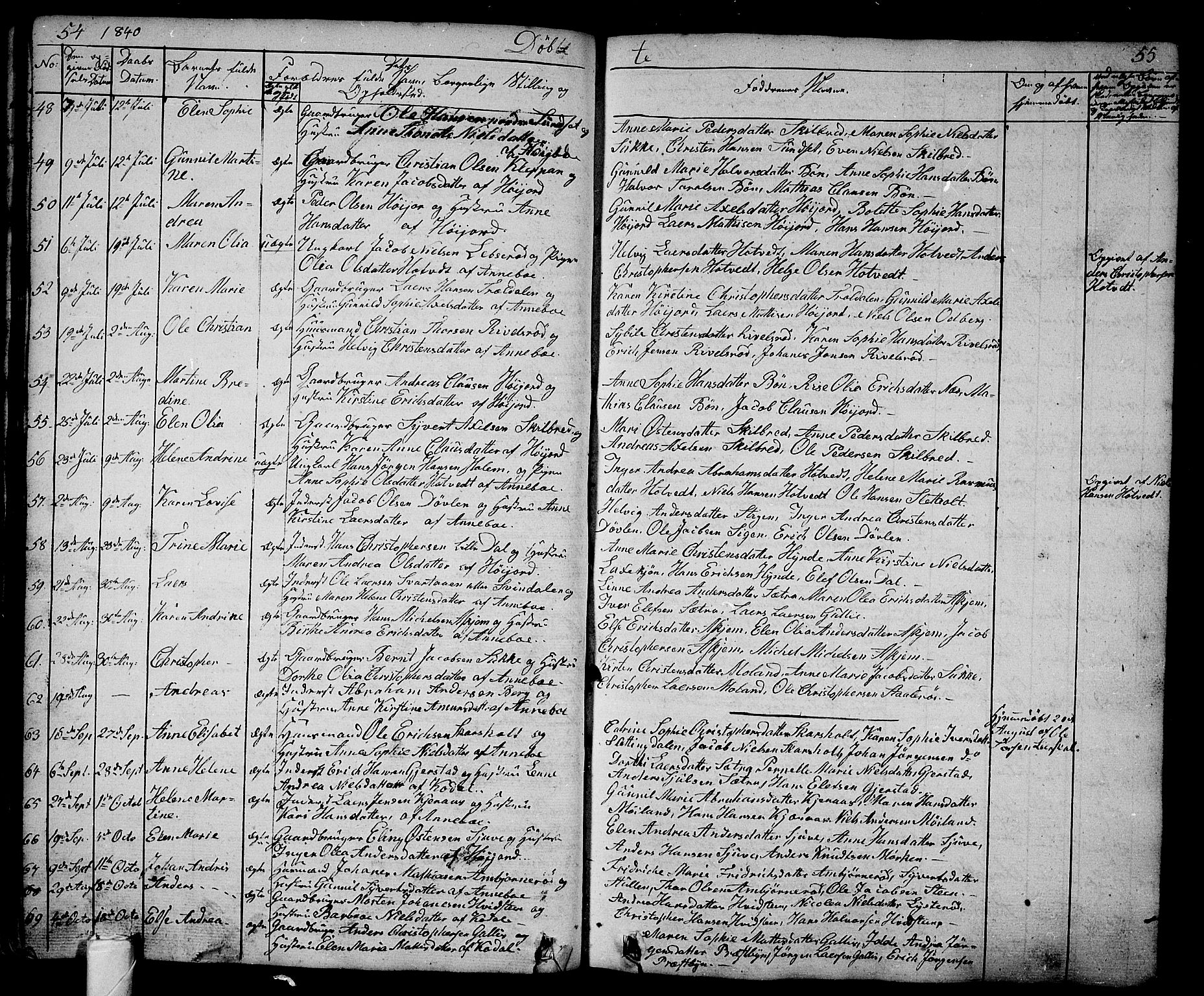 Andebu kirkebøker, AV/SAKO-A-336/G/Ga/L0003: Parish register (copy) no. I 3, 1832-1867, p. 54-55