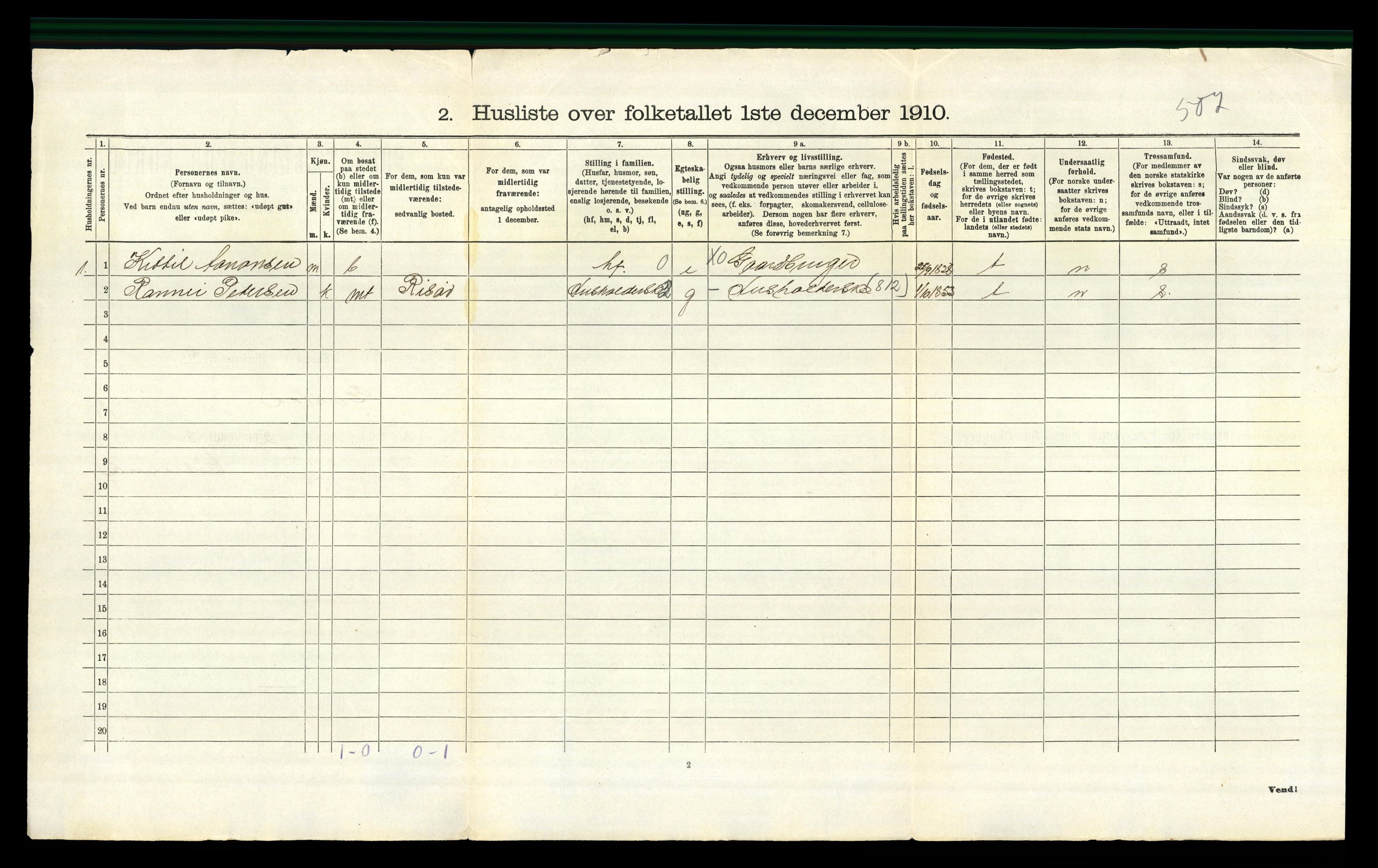 RA, 1910 census for Gjerstad, 1910, p. 42