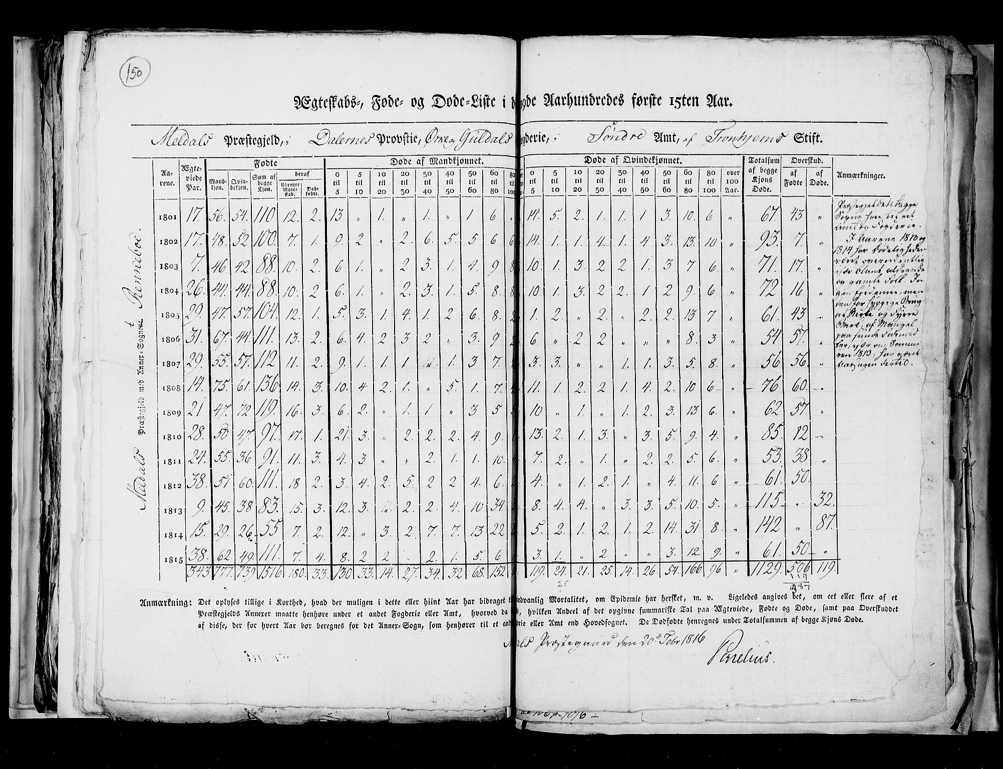 RA, Census 1815, vol. 7: Bergen stift and Trondheim stift, 1815, p. 150