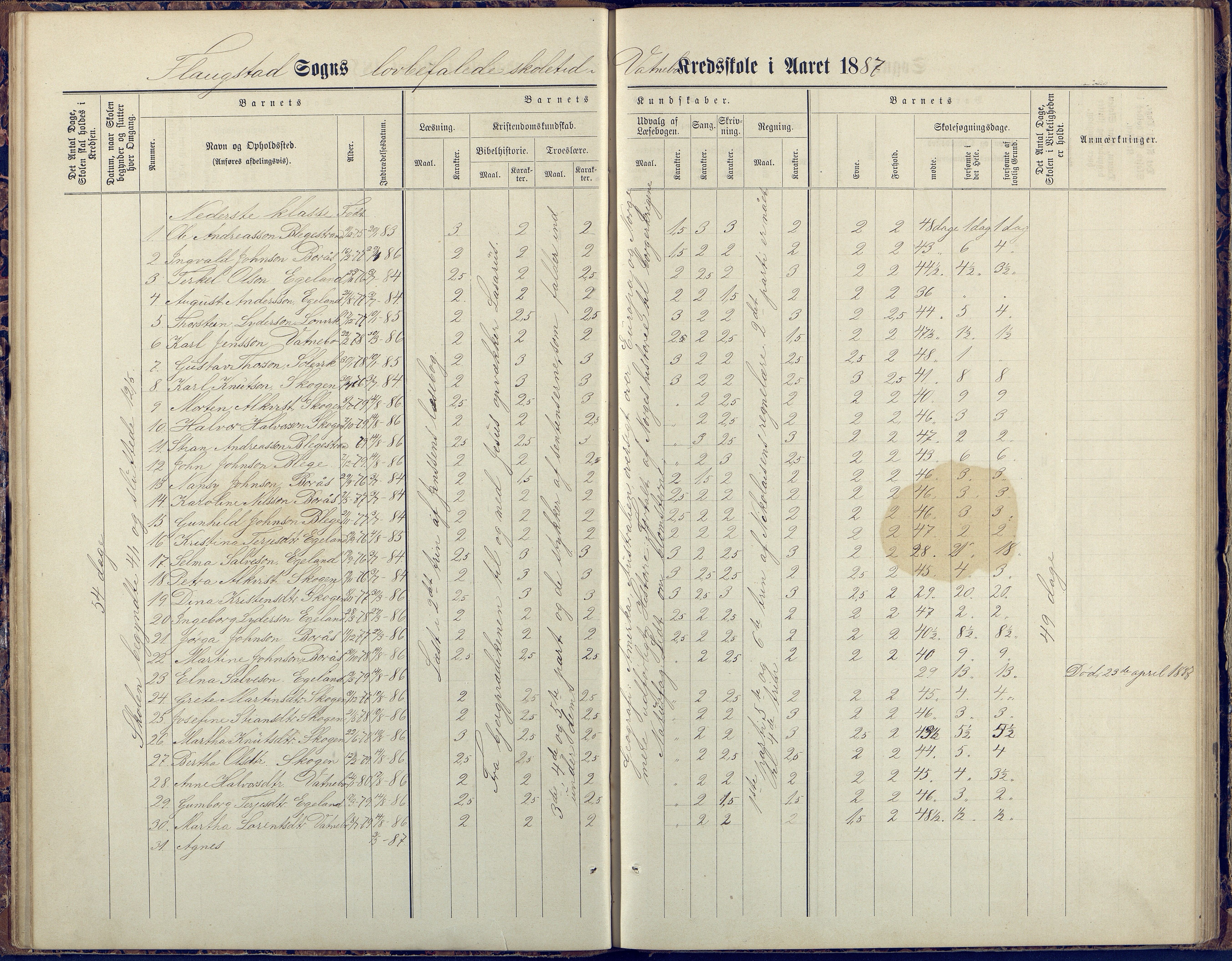 Flosta kommune, Vatnebu skole, AAKS/KA0916-550d/F3/L0002: Skoleprotokoll, 1878-1906