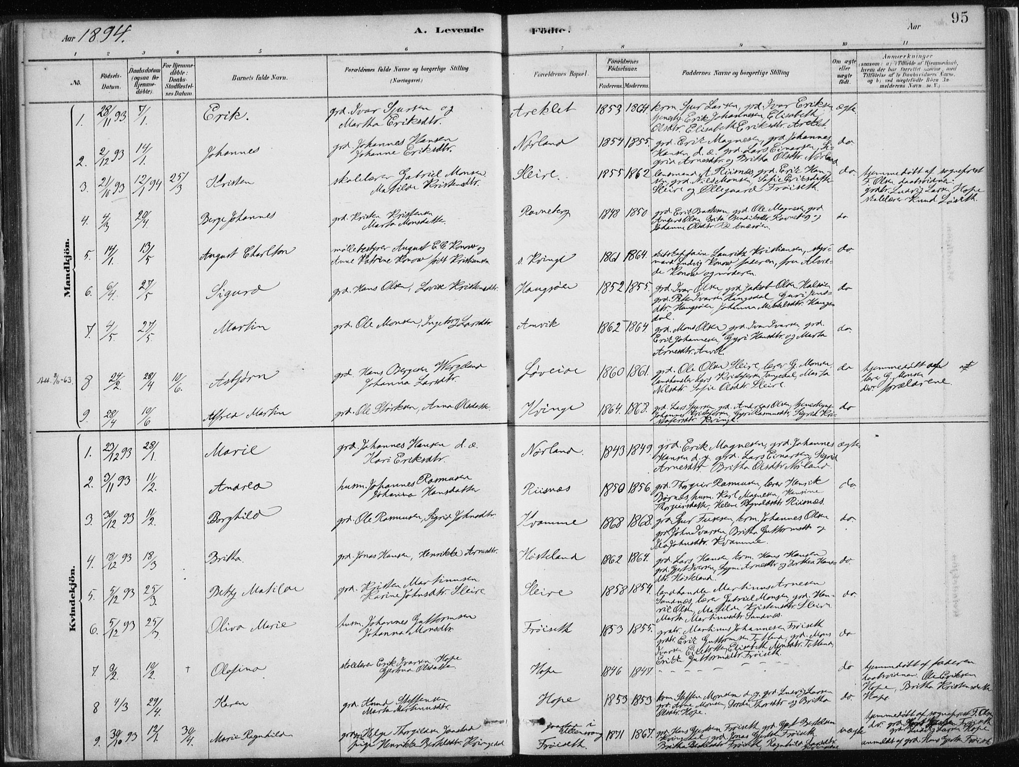 Masfjorden Sokneprestembete, SAB/A-77001: Parish register (official) no. B  1, 1876-1899, p. 95