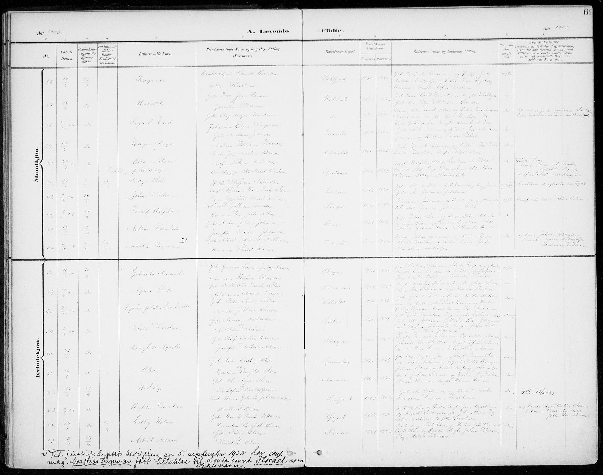 Lenvik sokneprestembete, SATØ/S-1310/H/Ha/Haa/L0014kirke: Parish register (official) no. 14, 1899-1909, p. 69
