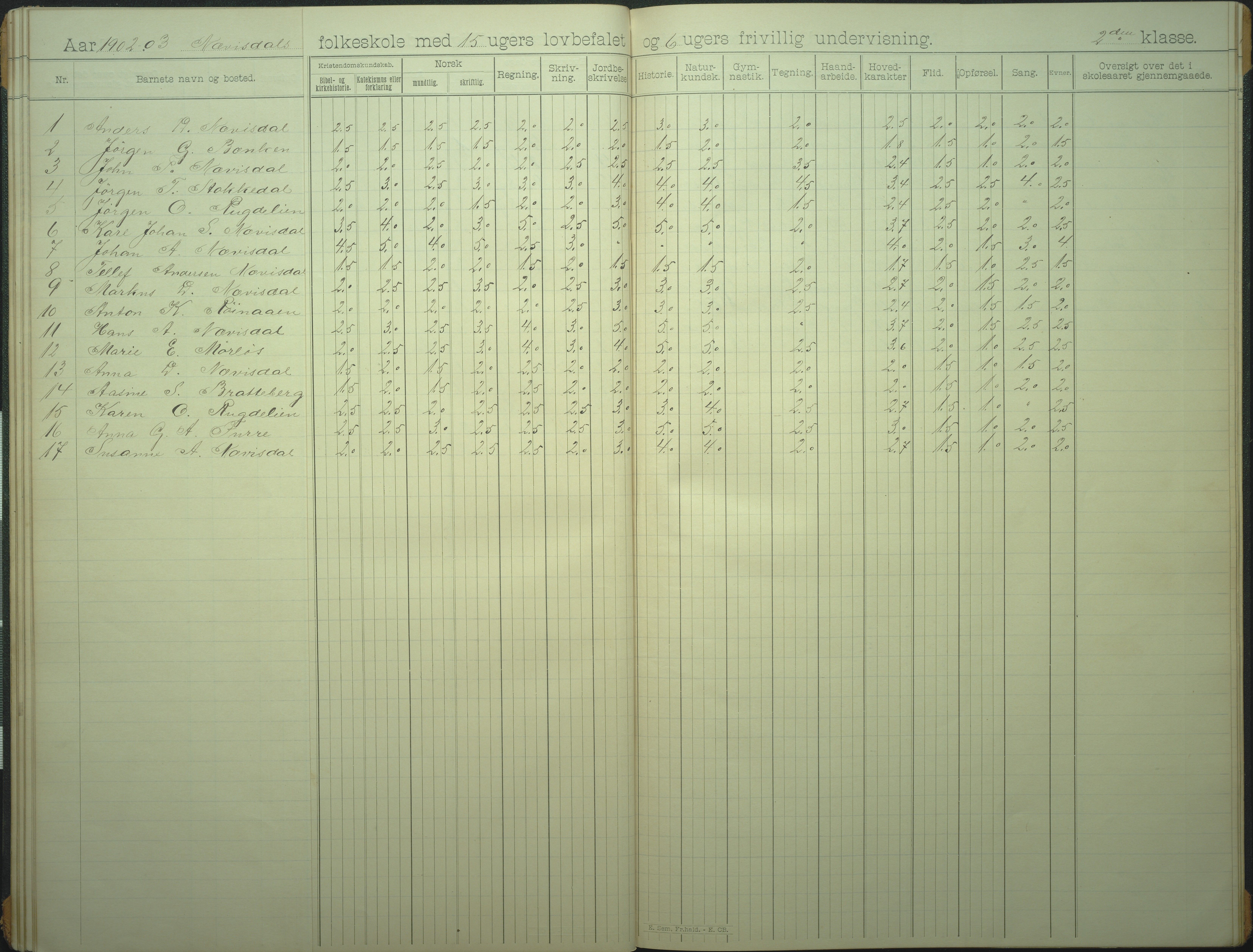 Øyestad kommune frem til 1979, AAKS/KA0920-PK/06/06I/L0007: Skoleprotokoll, 1892-1905