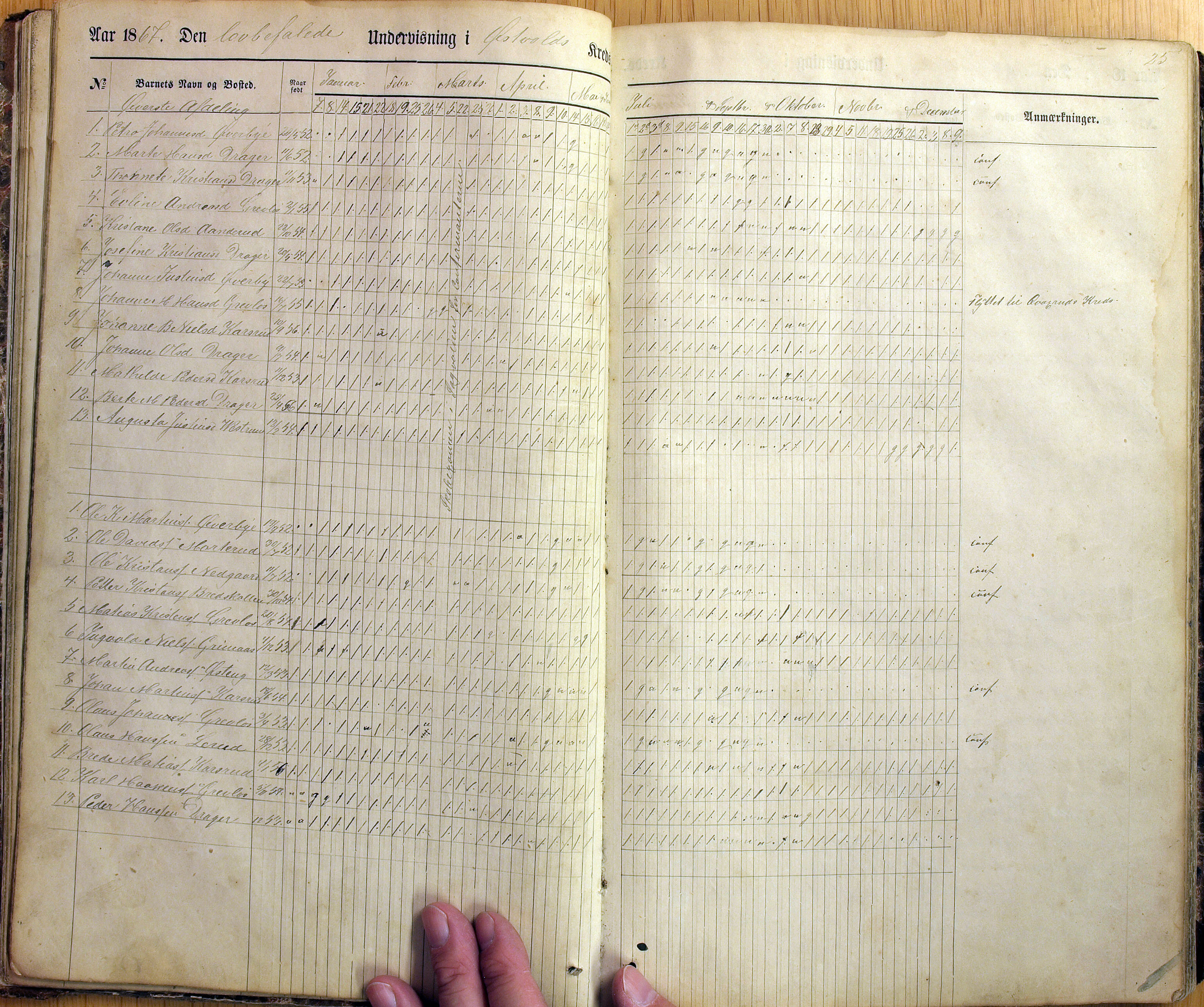 Vestre Toten kommunearkiv*, KVT/-/-/-: Skolehold- og skolesøkningsprotokoll, Fjeldsmarken krets i Vestre Toten skolekommune, 1863-1885, p. 25