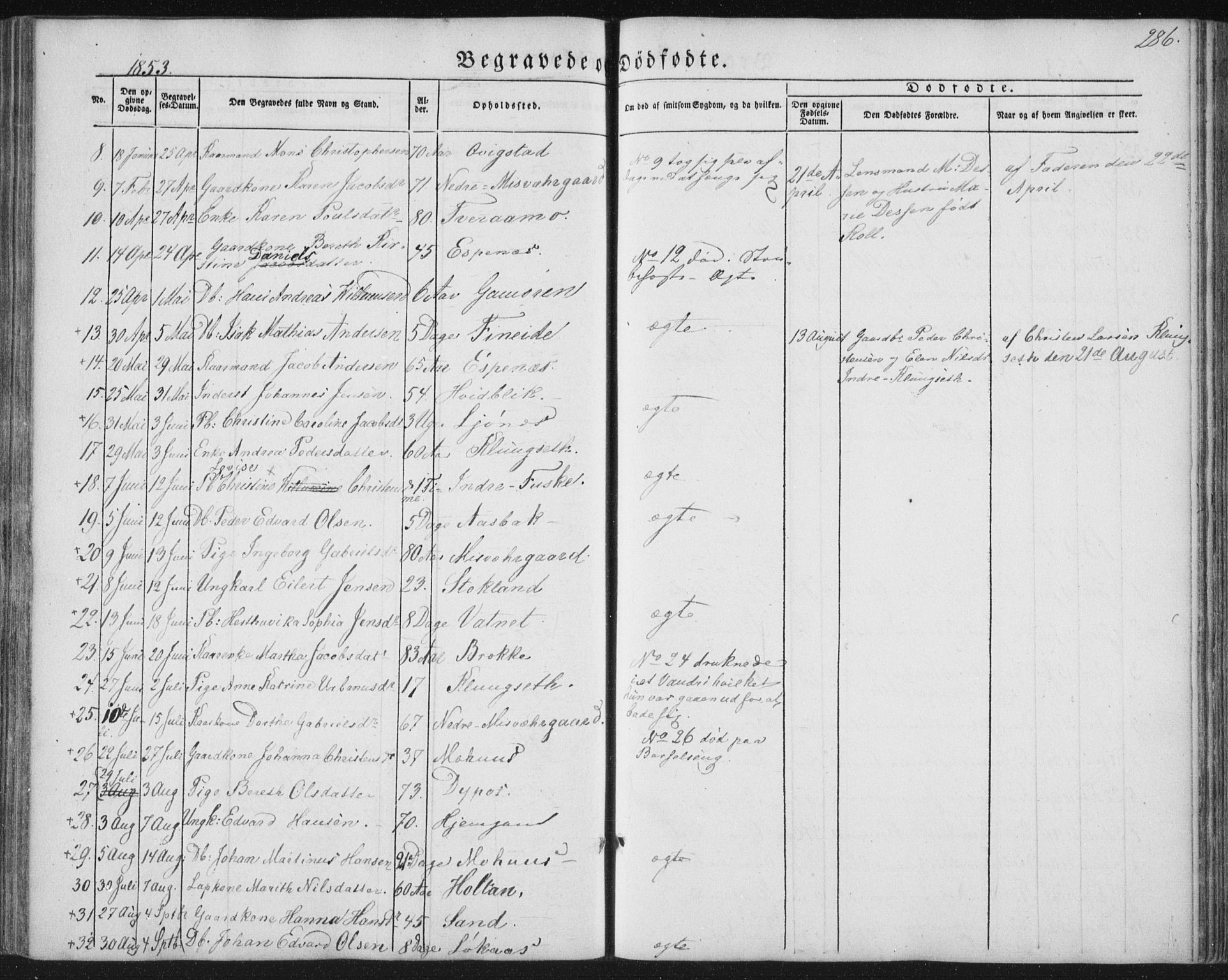 Ministerialprotokoller, klokkerbøker og fødselsregistre - Nordland, SAT/A-1459/852/L0738: Parish register (official) no. 852A08, 1849-1865, p. 286