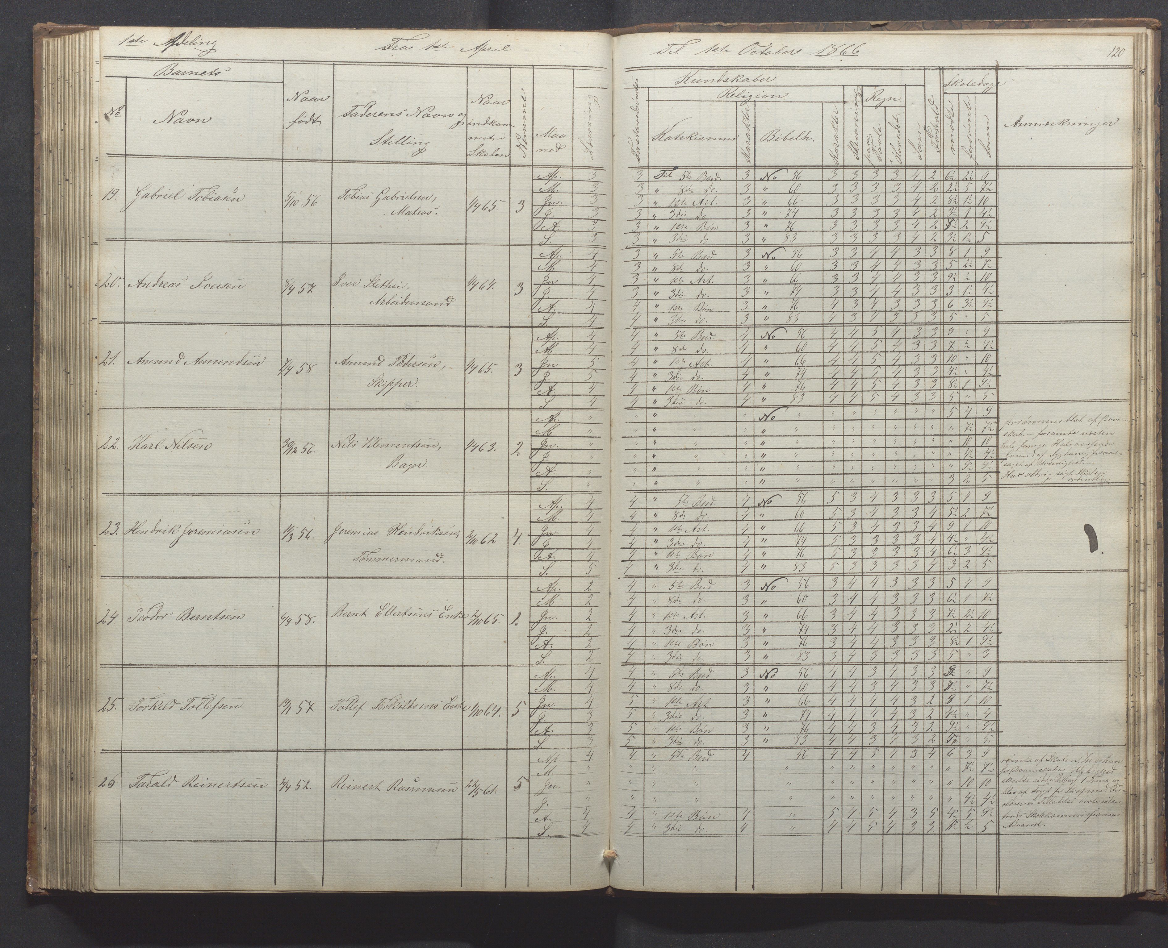 Egersund kommune (Ladested) - Egersund almueskole/folkeskole, IKAR/K-100521/H/L0010: Skoleprotokoll - Almueskolen, 1. klasse, 1862-1867, p. 120