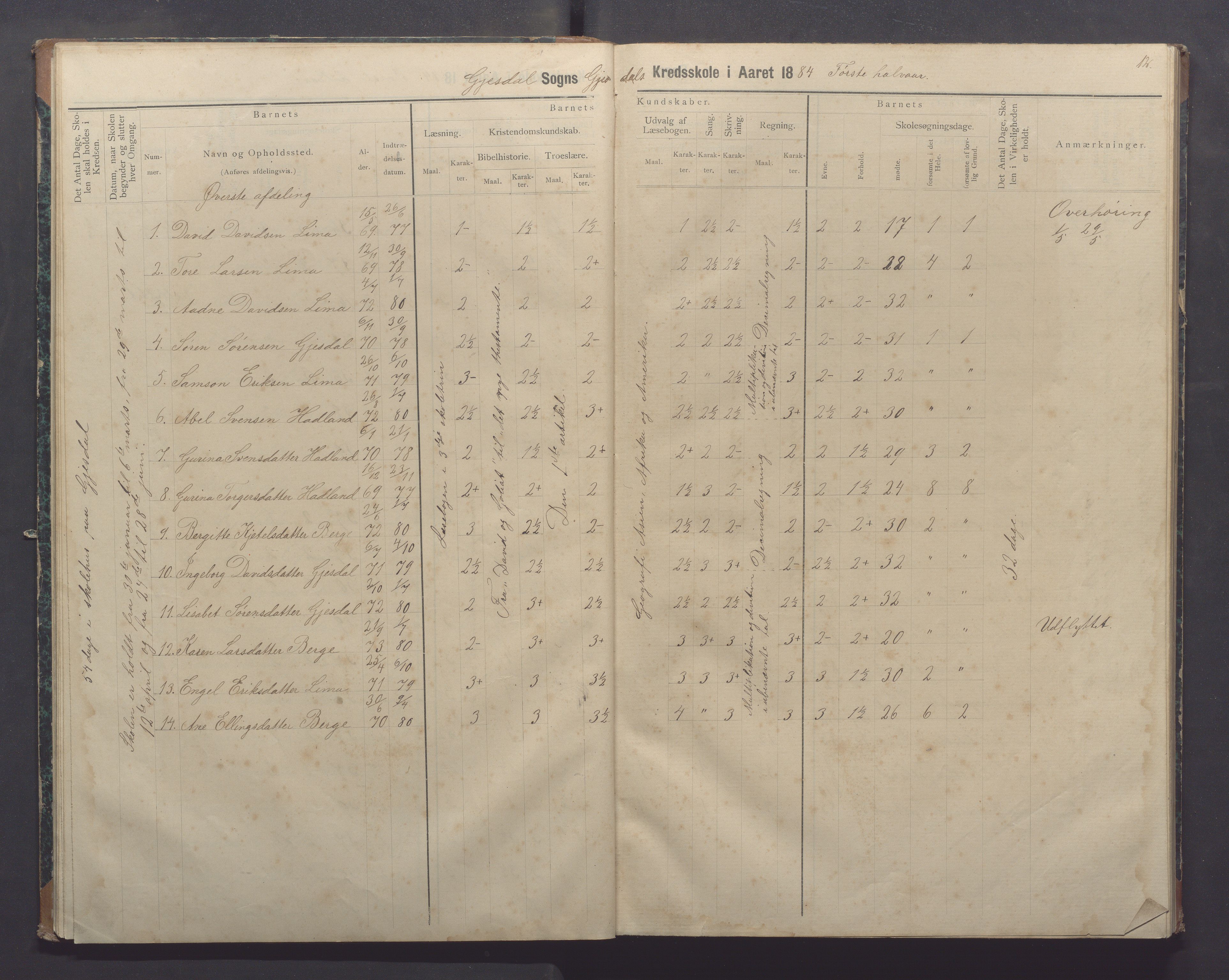 Gjesdal kommune - Oftedal skole, IKAR/K-101392/H/L0002: Skoleprotokoll, 1882-1891, p. 12