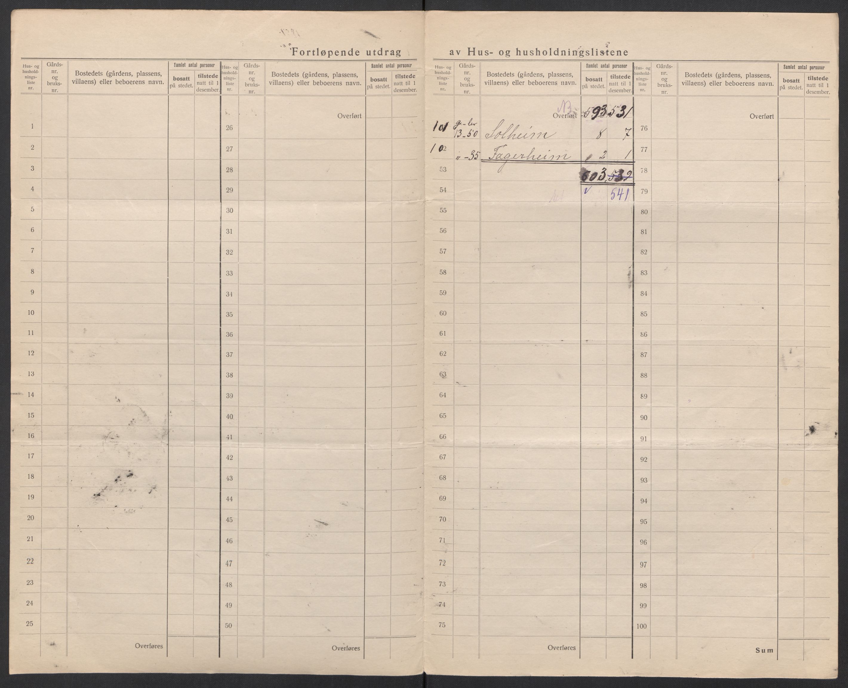 SAT, 1920 census for Sortland, 1920, p. 15