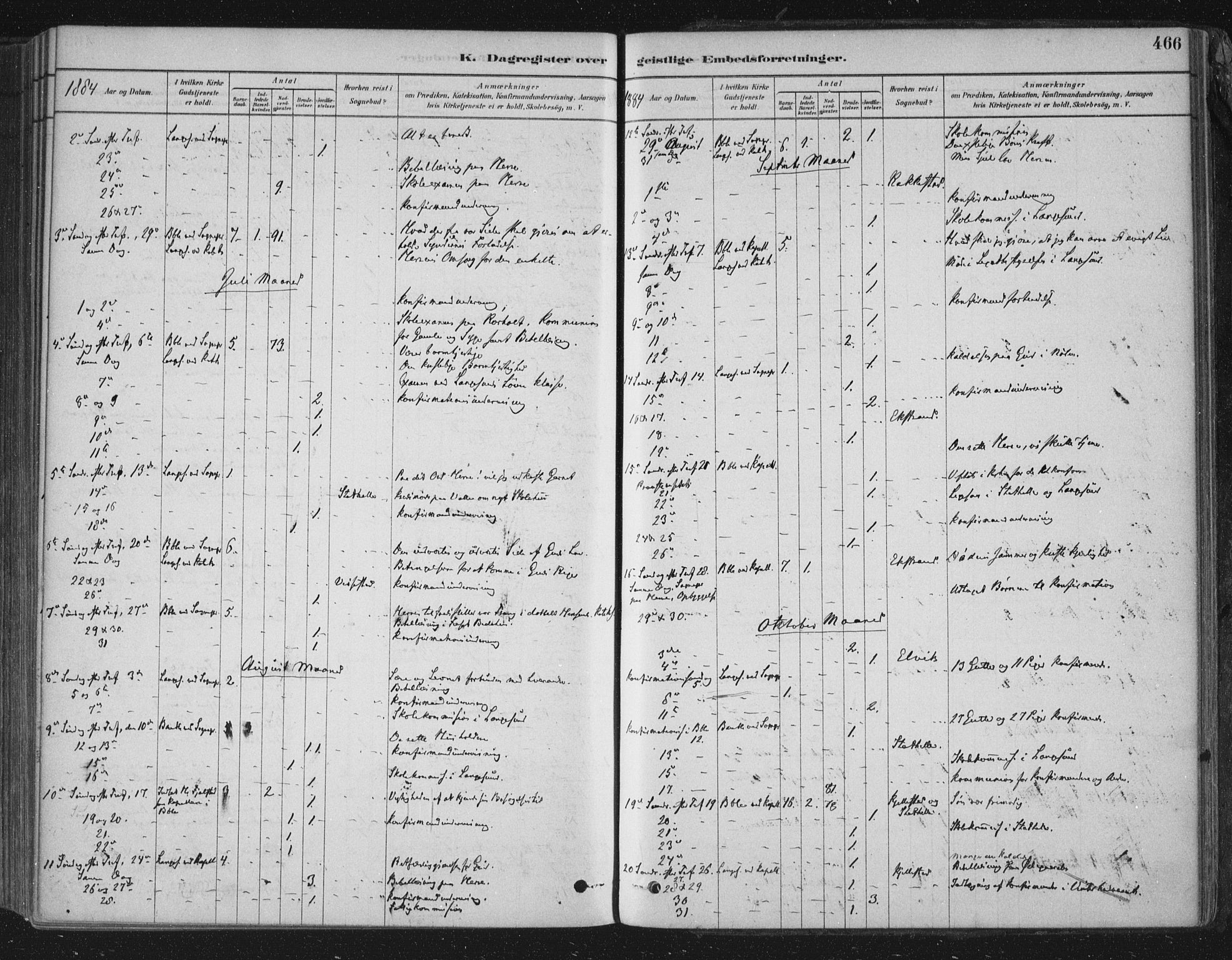 Bamble kirkebøker, SAKO/A-253/F/Fa/L0007: Parish register (official) no. I 7, 1878-1888, p. 466