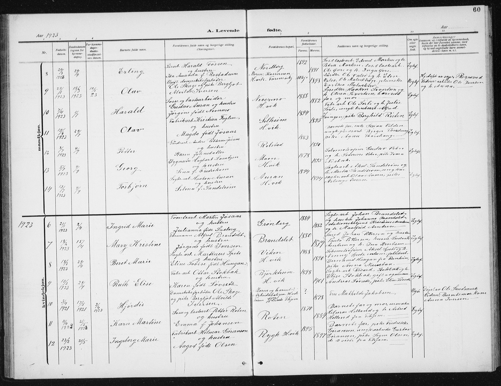Ministerialprotokoller, klokkerbøker og fødselsregistre - Sør-Trøndelag, SAT/A-1456/617/L0431: Parish register (copy) no. 617C02, 1910-1936, p. 60