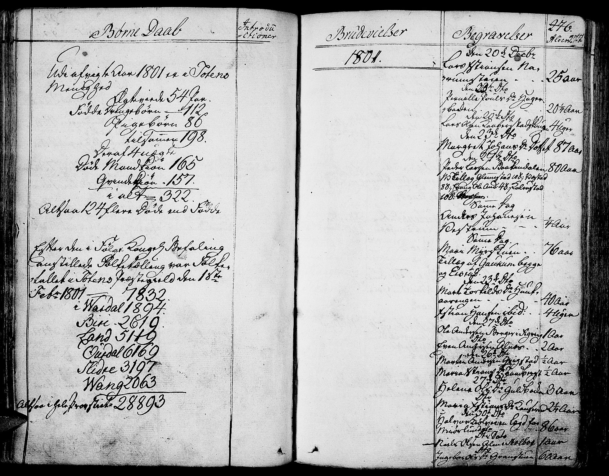 Toten prestekontor, SAH/PREST-102/H/Ha/Haa/L0007: Parish register (official) no. 7, 1794-1809, p. 277
