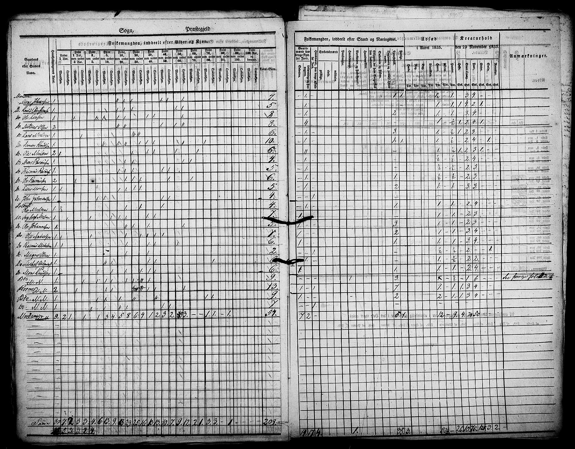 , Census 1835 for Manger, 1835, p. 19