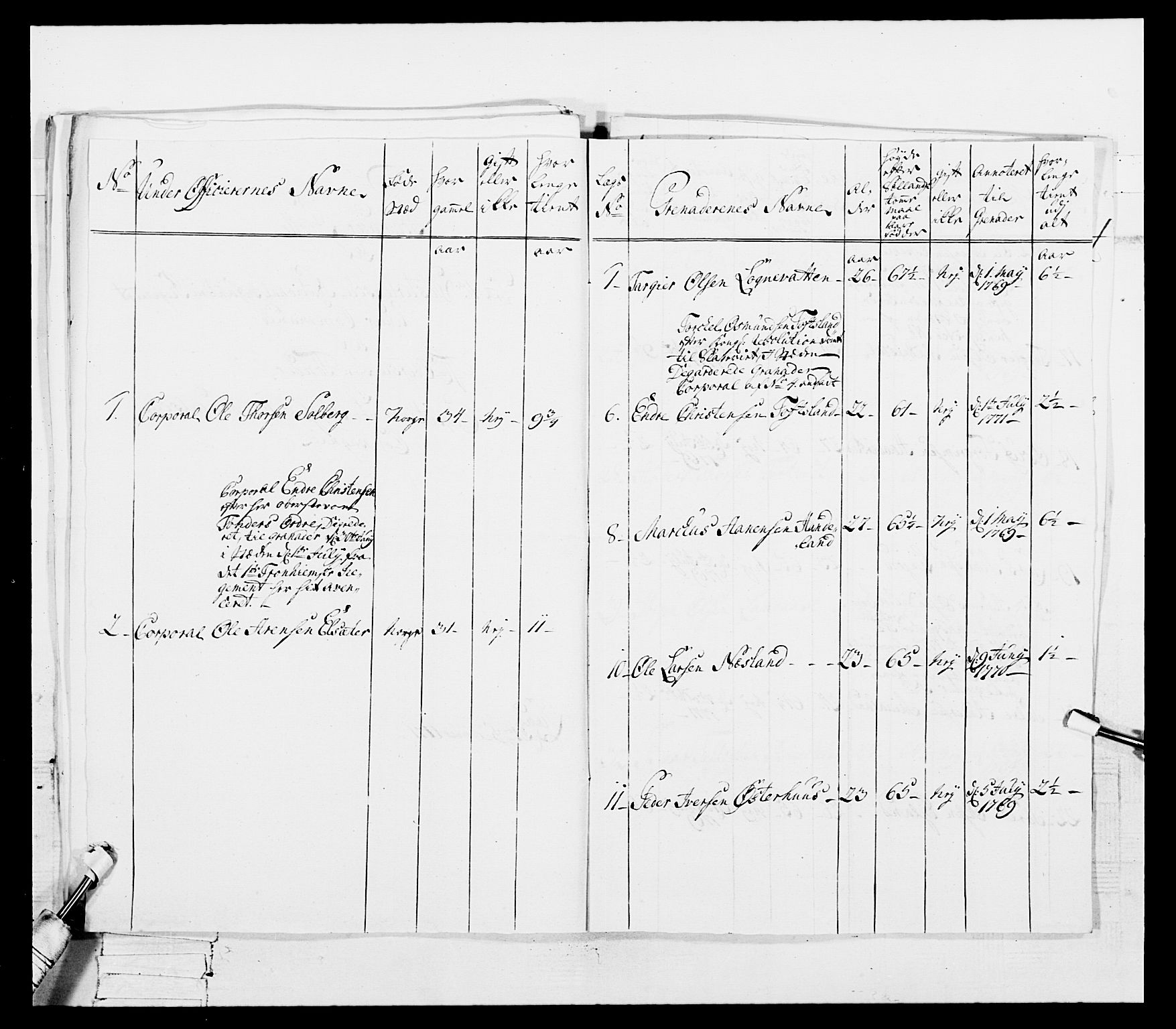 Generalitets- og kommissariatskollegiet, Det kongelige norske kommissariatskollegium, AV/RA-EA-5420/E/Eh/L0101: 1. Vesterlenske nasjonale infanteriregiment, 1766-1777, p. 199