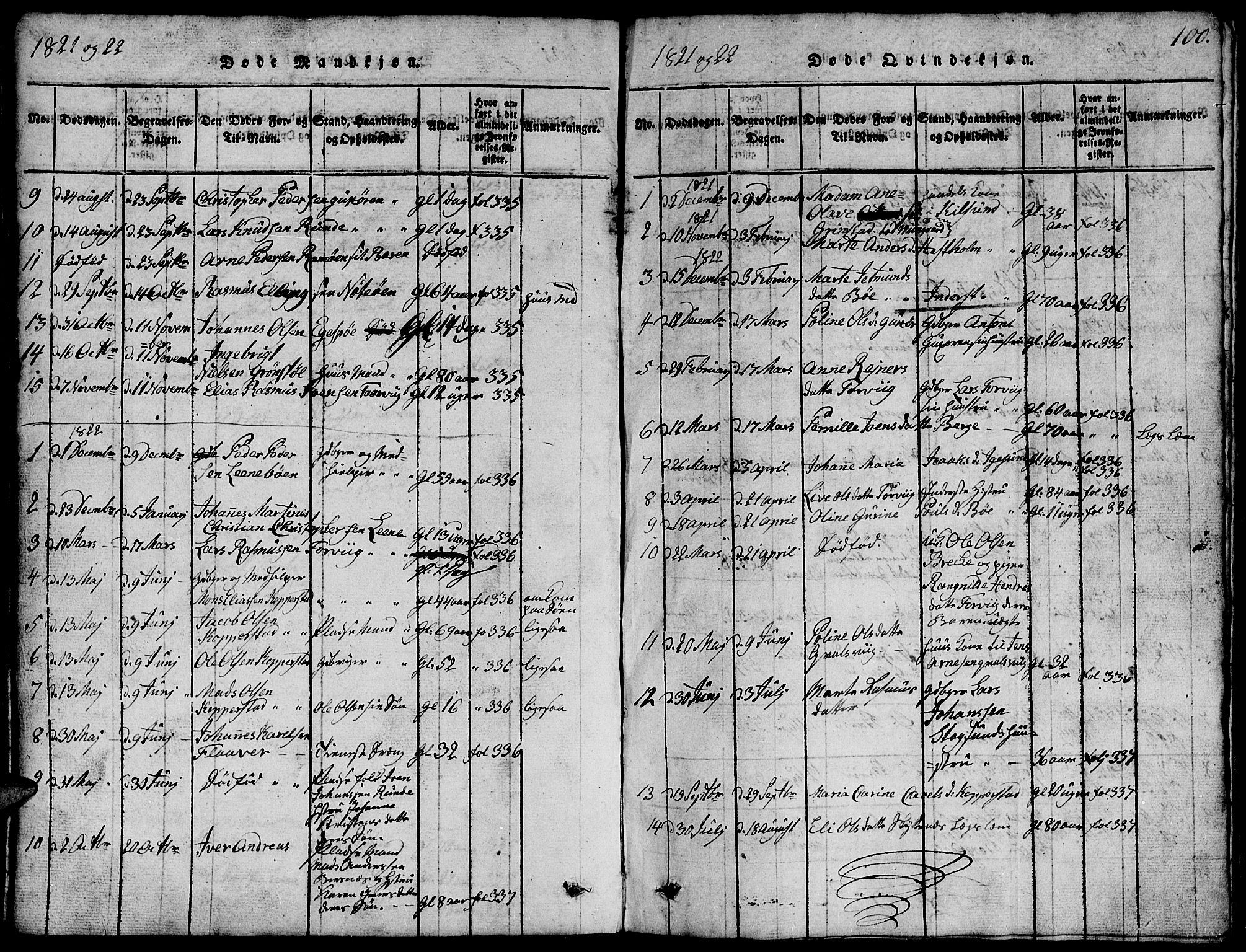 Ministerialprotokoller, klokkerbøker og fødselsregistre - Møre og Romsdal, AV/SAT-A-1454/507/L0078: Parish register (copy) no. 507C01, 1816-1840, p. 100