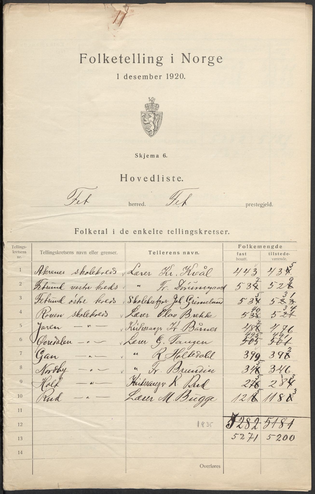 SAO, 1920 census for Fet, 1920, p. 5