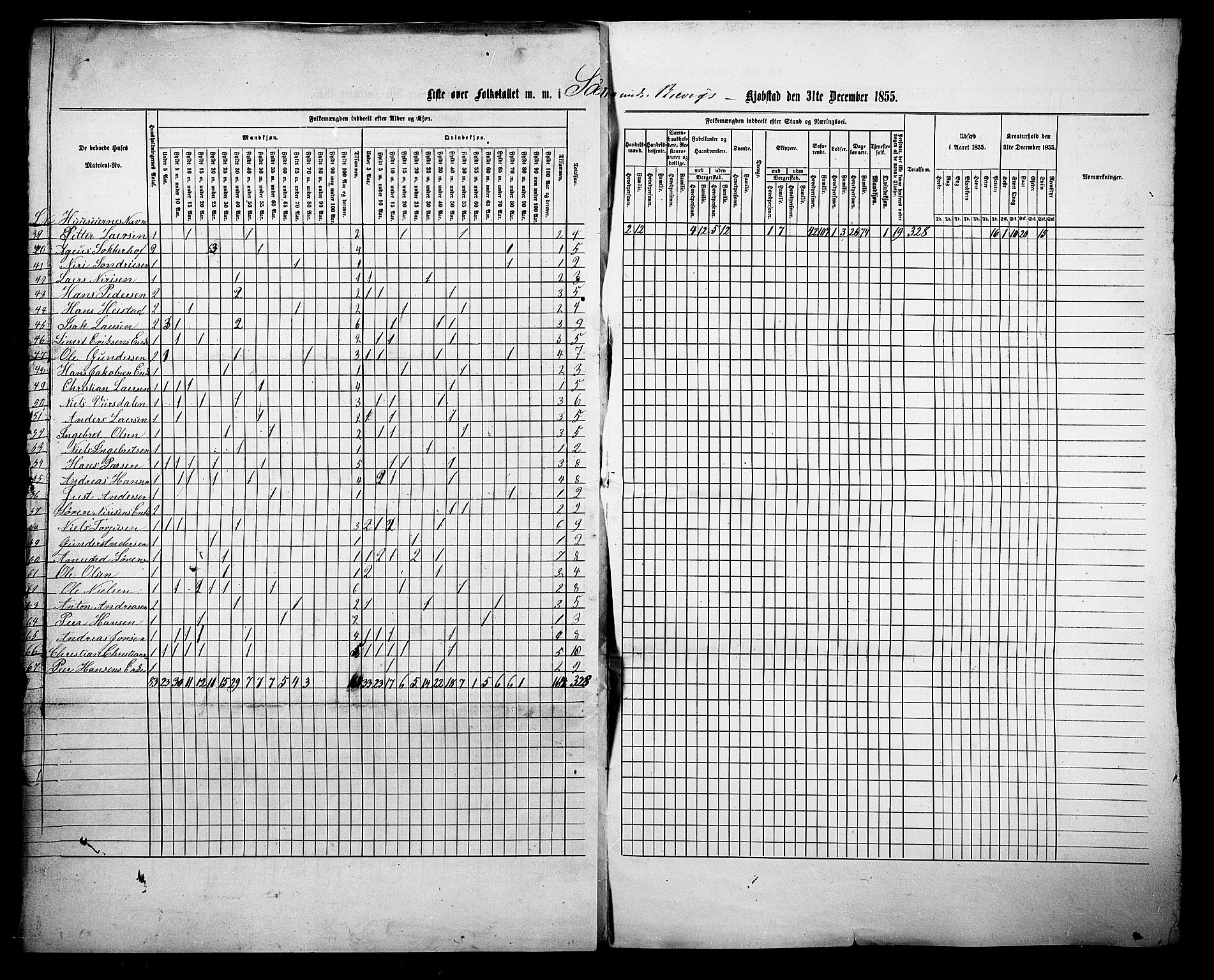 , Census 1855 for Eidanger/Brevik, 1855, p. 18