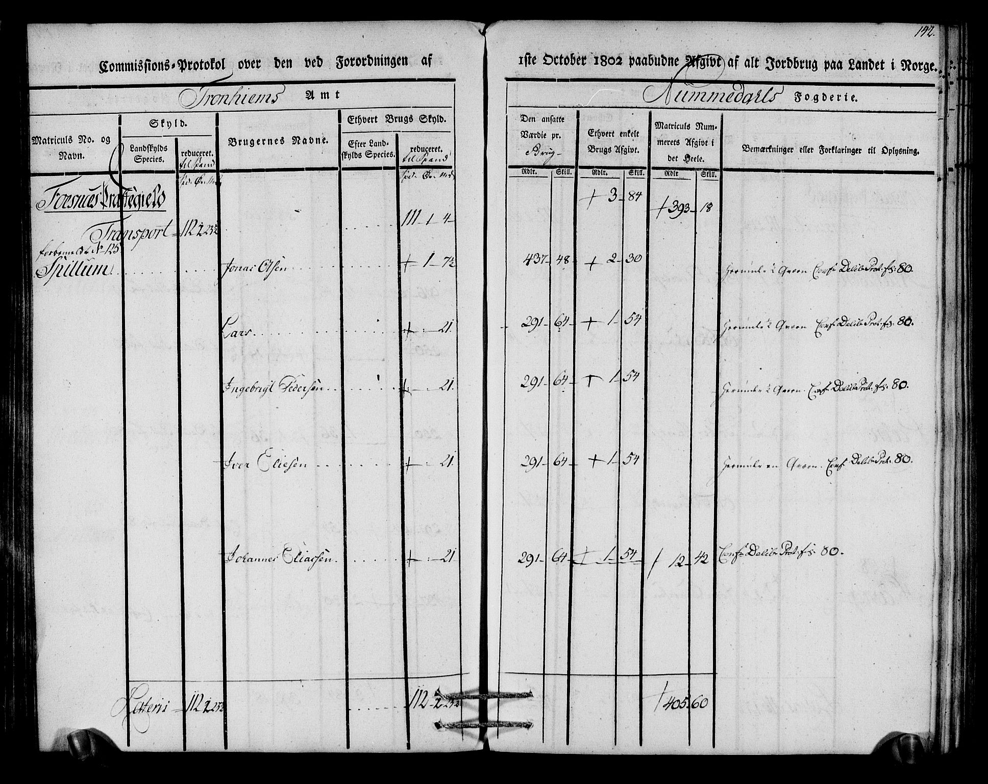 Rentekammeret inntil 1814, Realistisk ordnet avdeling, AV/RA-EA-4070/N/Ne/Nea/L0154: Namdalen fogderi. Kommisjonsprotokoll, 1803, p. 143