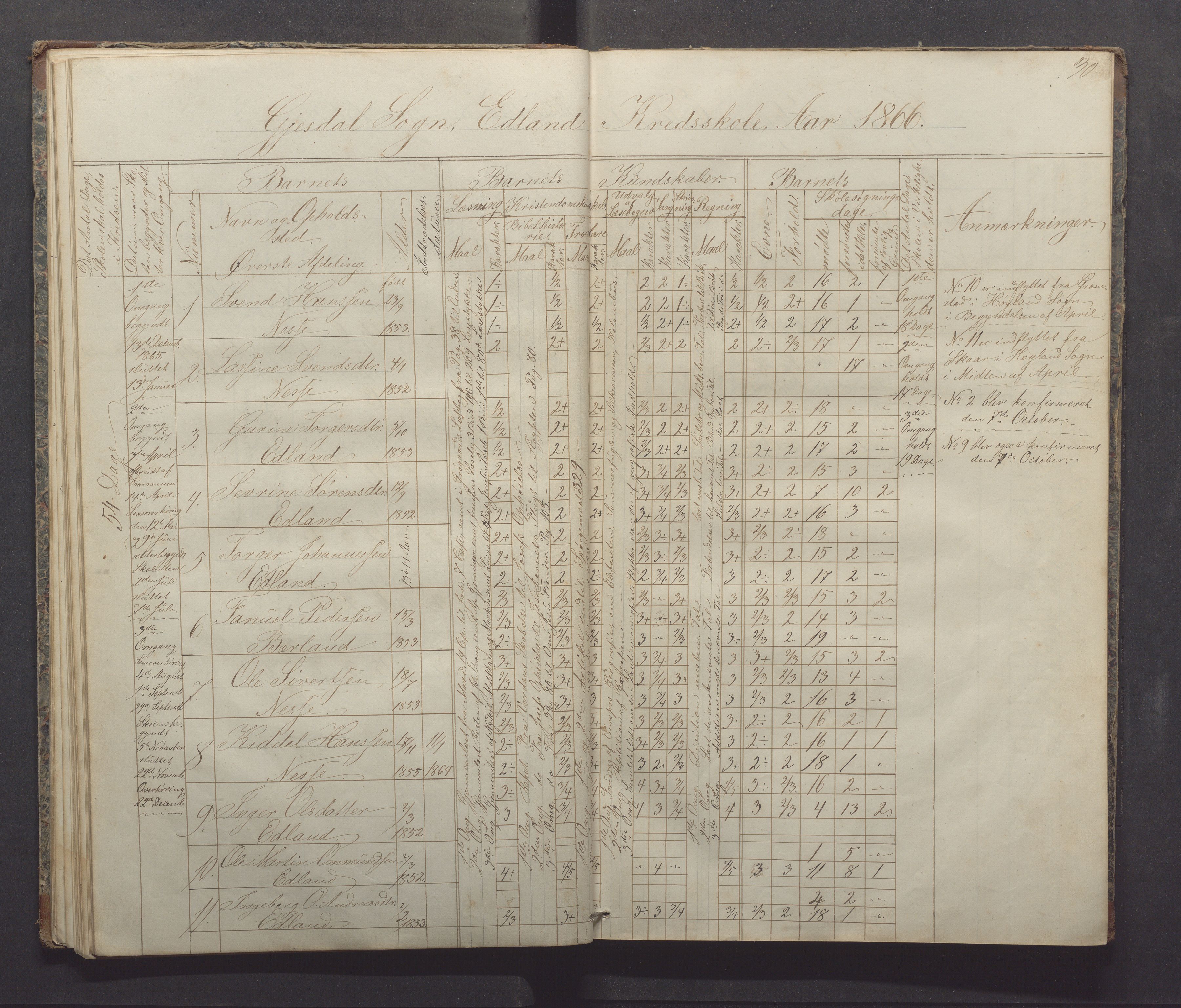 Gjesdal kommune - Sikveland skole, IKAR/K-101391/H/L0001: Skoleprotokoll, 1862-1879, p. 30