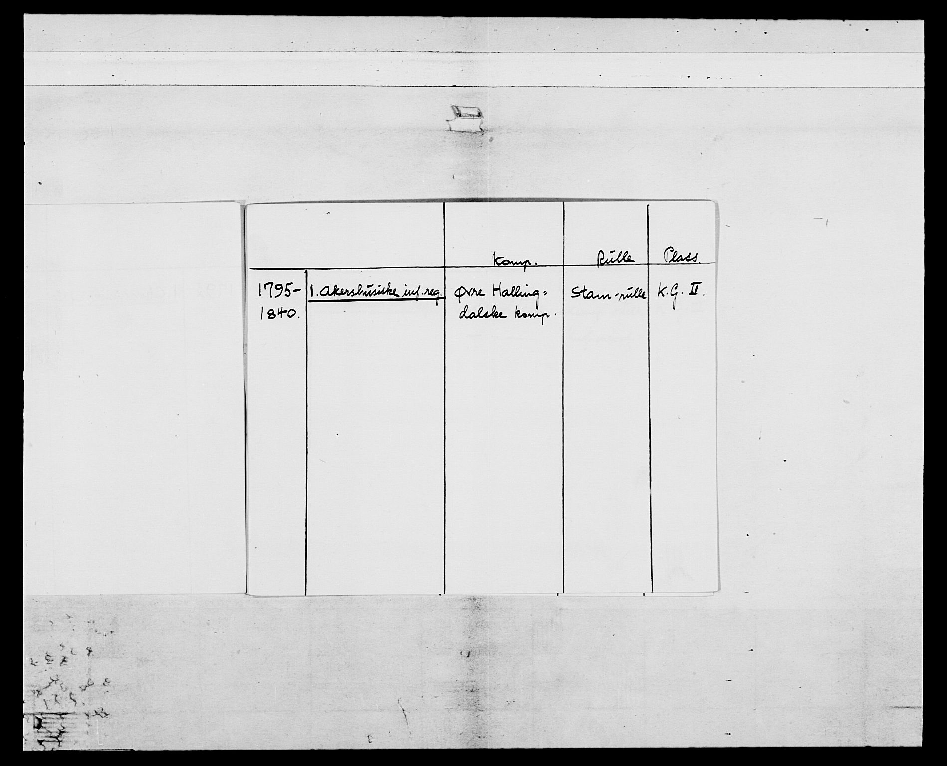 Generalitets- og kommissariatskollegiet, Det kongelige norske kommissariatskollegium, AV/RA-EA-5420/E/Eh/L0040: 1. Akershusiske nasjonale infanteriregiment, 1792-1800, p. 3