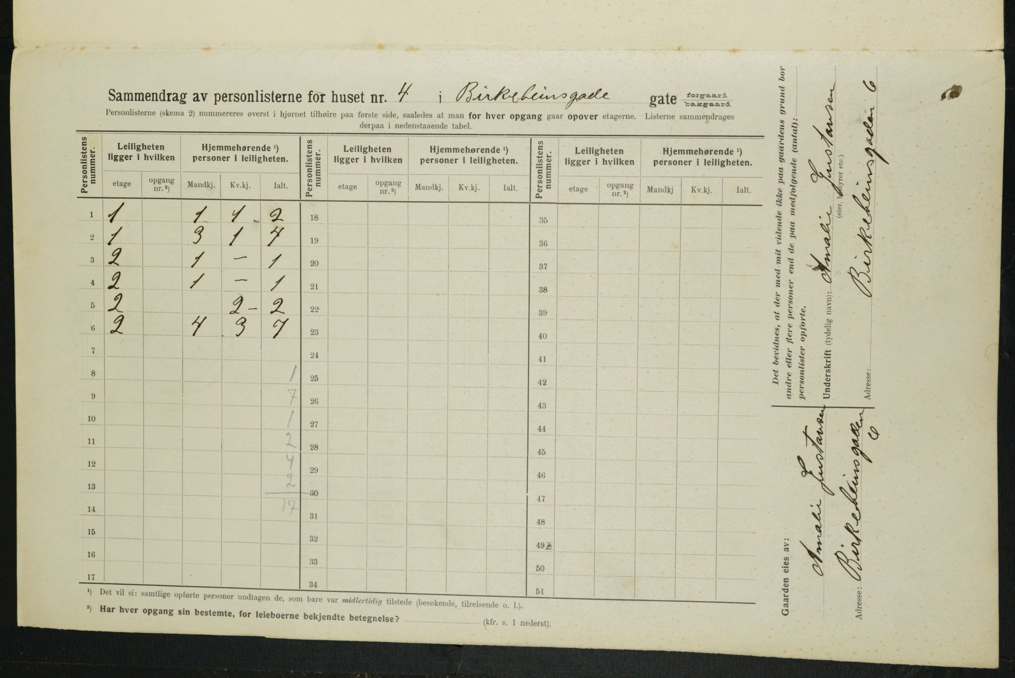 OBA, Municipal Census 1914 for Kristiania, 1914, p. 4917