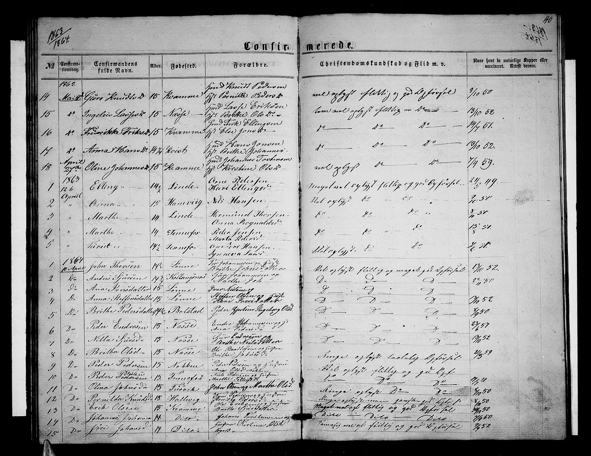Balestrand sokneprestembete, SAB/A-79601/H/Hab/Habc/L0001: Parish register (copy) no. C 1, 1857-1877, p. 40