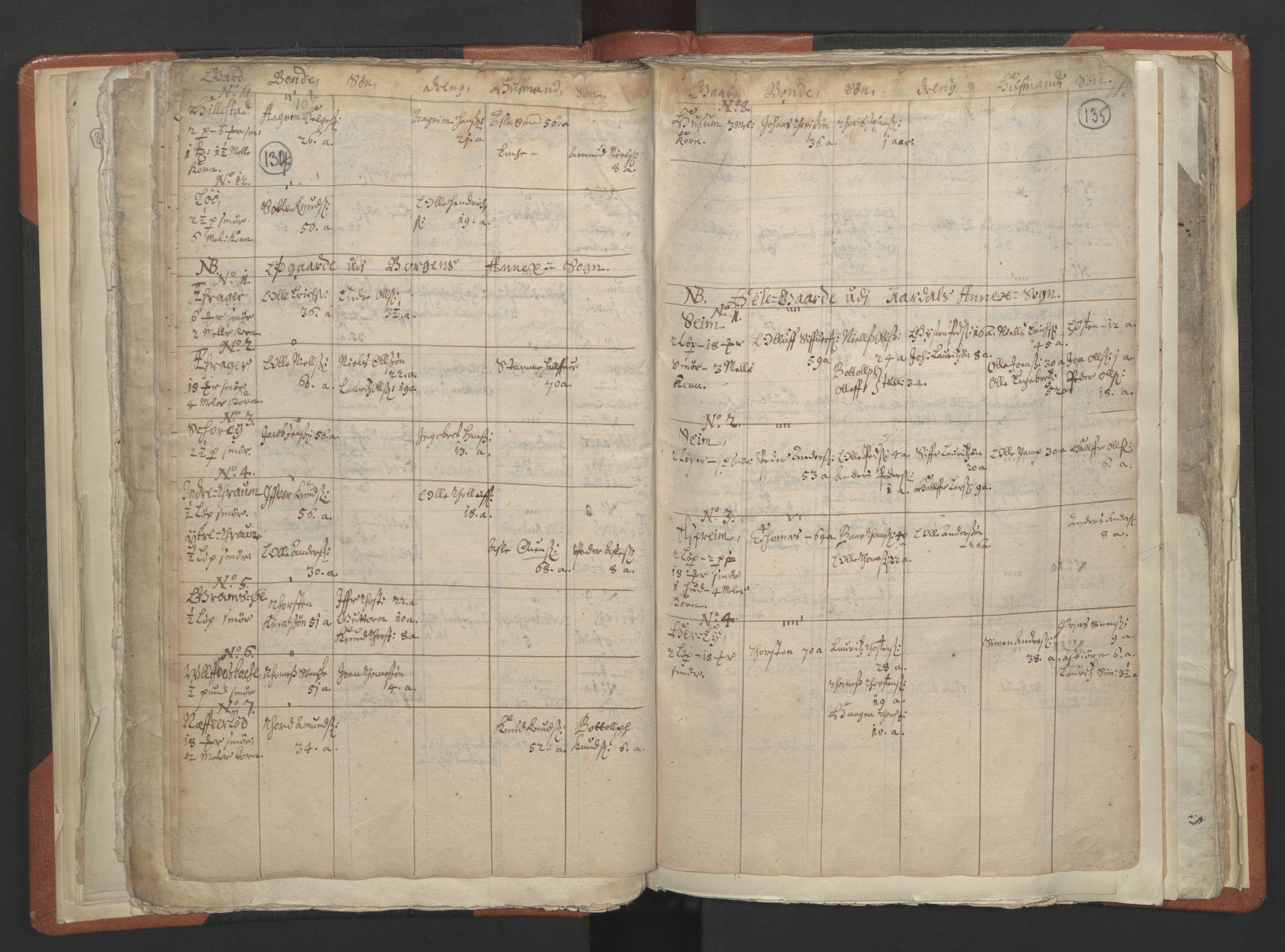 RA, Vicar's Census 1664-1666, no. 23: Sogn deanery, 1664-1666, p. 134-135