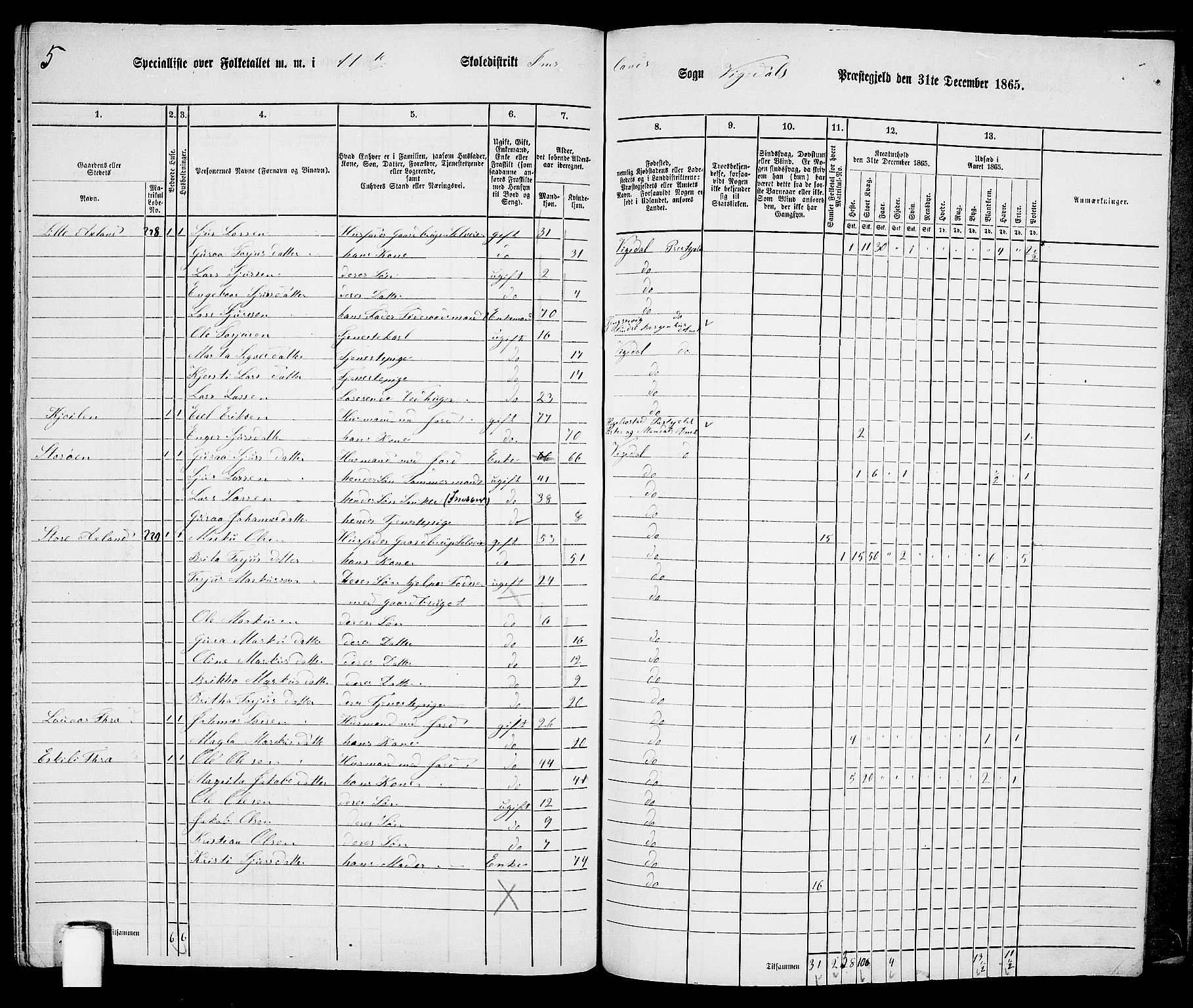 RA, 1865 census for Vikedal, 1865, p. 110