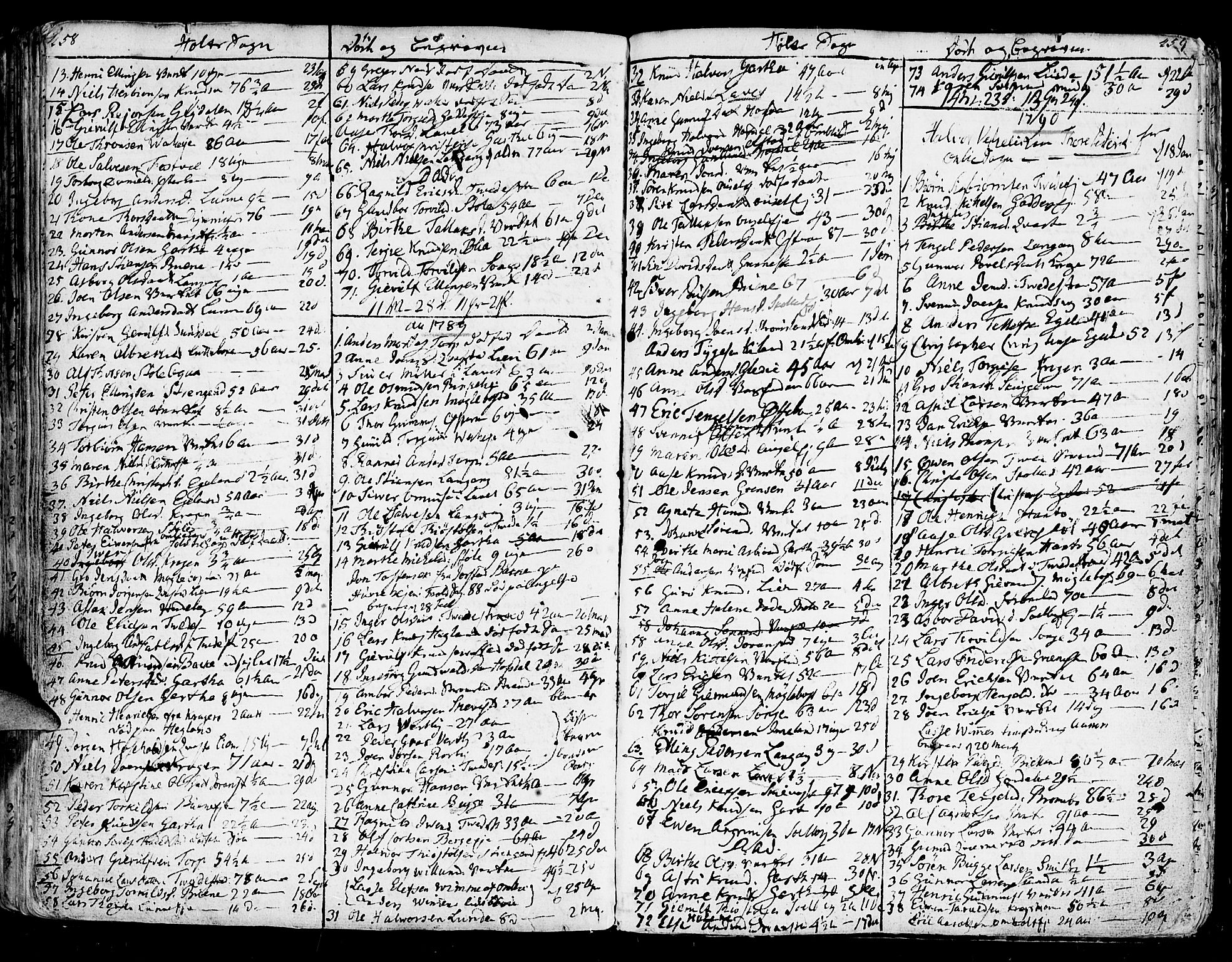 Holt sokneprestkontor, SAK/1111-0021/F/Fa/L0003: Parish register (official) no. A 3, 1765-1798, p. 458-459