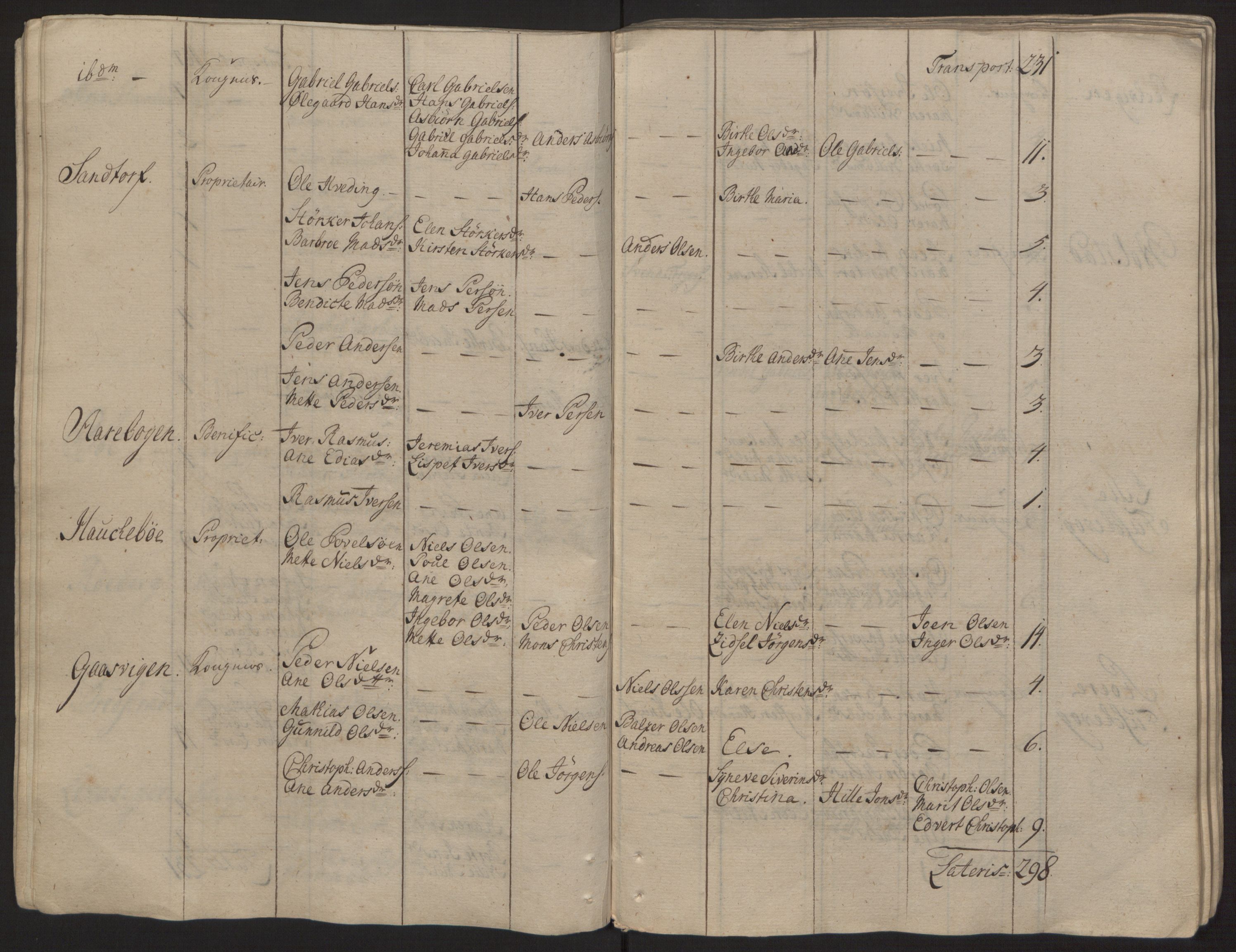 Rentekammeret inntil 1814, Reviderte regnskaper, Fogderegnskap, RA/EA-4092/R68/L4845: Ekstraskatten Senja og Troms, 1762-1765, p. 43