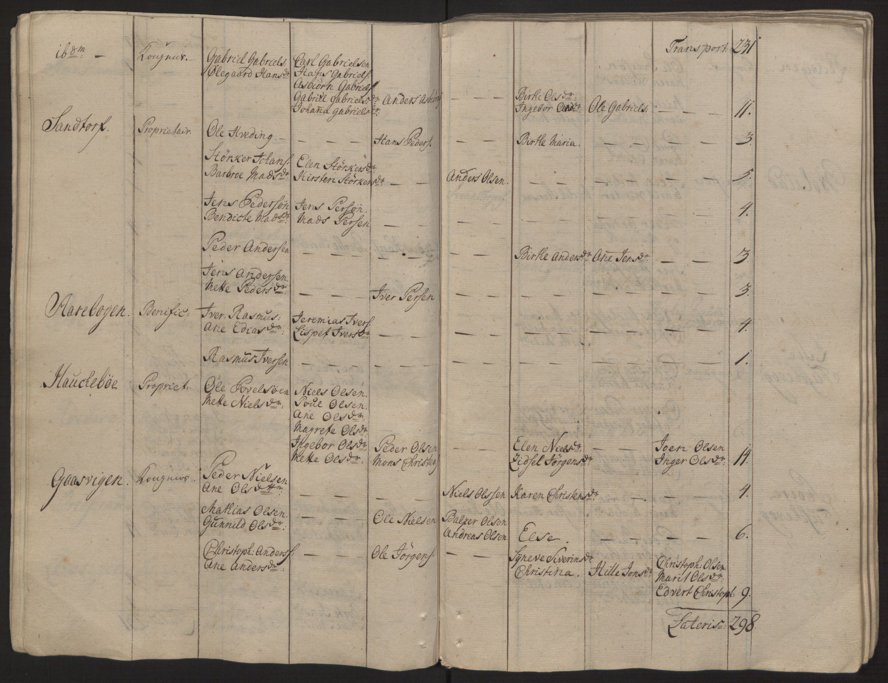 Rentekammeret inntil 1814, Reviderte regnskaper, Fogderegnskap, AV/RA-EA-4092/R68/L4845: Ekstraskatten Senja og Troms, 1762-1765, p. 43