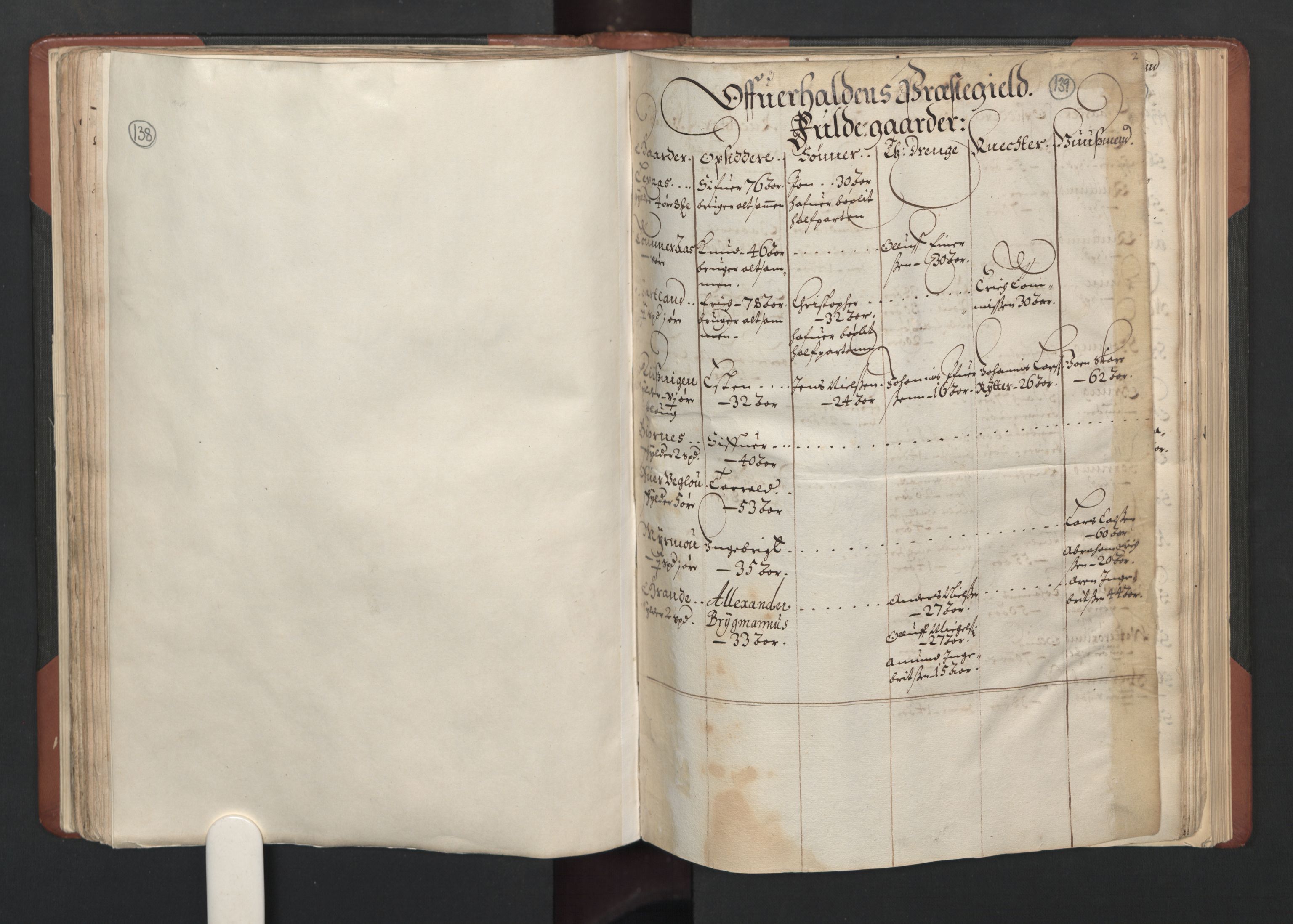 RA, Bailiff's Census 1664-1666, no. 19: Fosen fogderi, Inderøy fogderi, Selbu fogderi, Namdal fogderi and Stjørdal fogderi, 1664-1665, p. 138-139