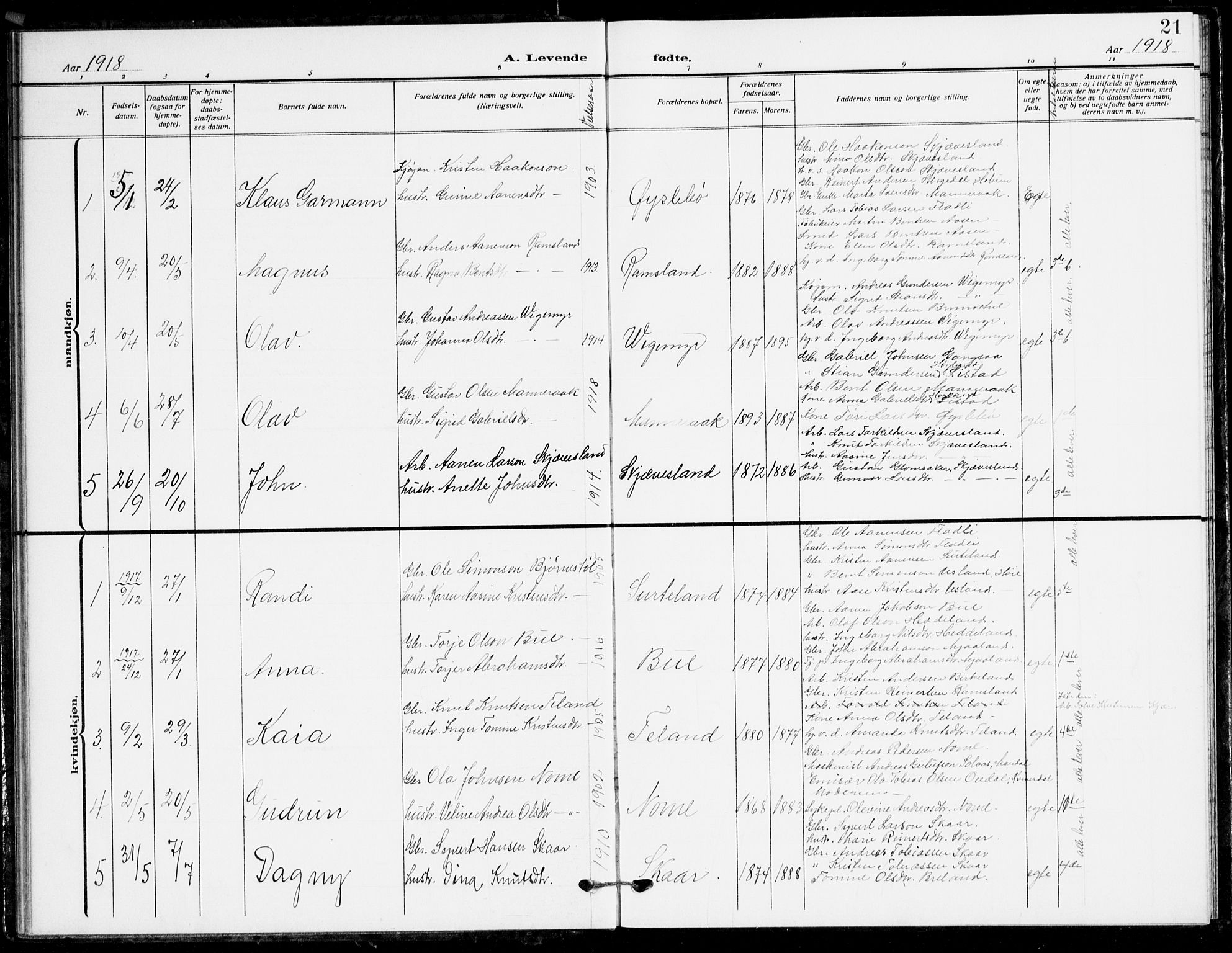 Holum sokneprestkontor, AV/SAK-1111-0022/F/Fb/Fbc/L0004: Parish register (copy) no. B 4, 1908-1930, p. 21