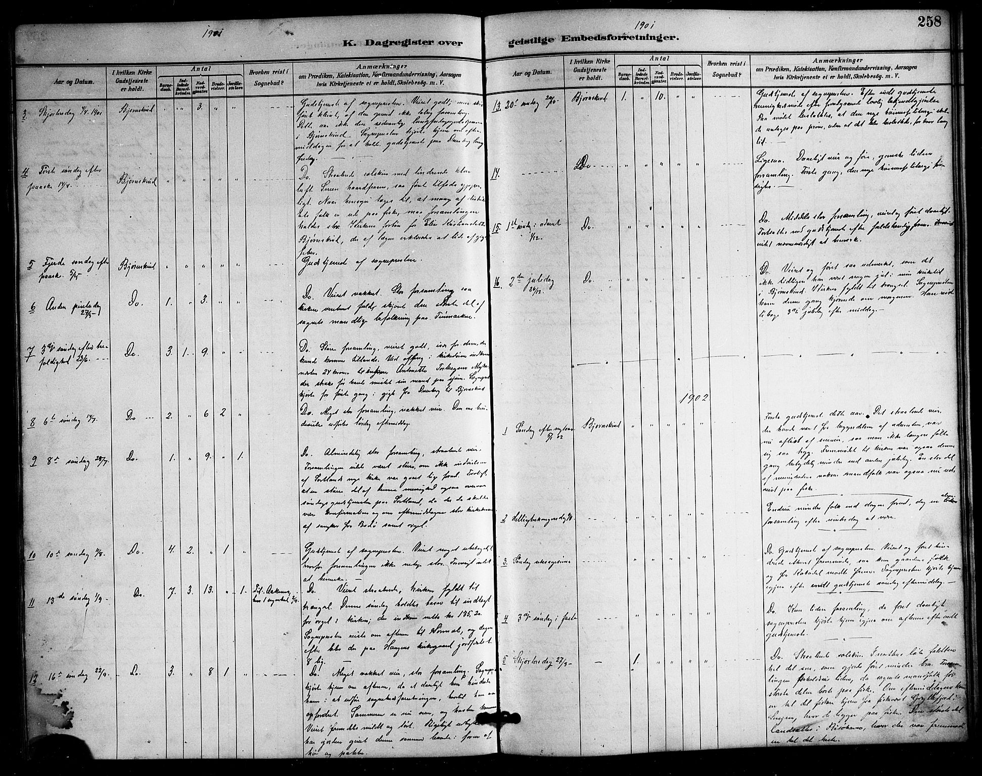 Ministerialprotokoller, klokkerbøker og fødselsregistre - Nordland, AV/SAT-A-1459/898/L1427: Parish register (copy) no. 898C02, 1887-1917, p. 258