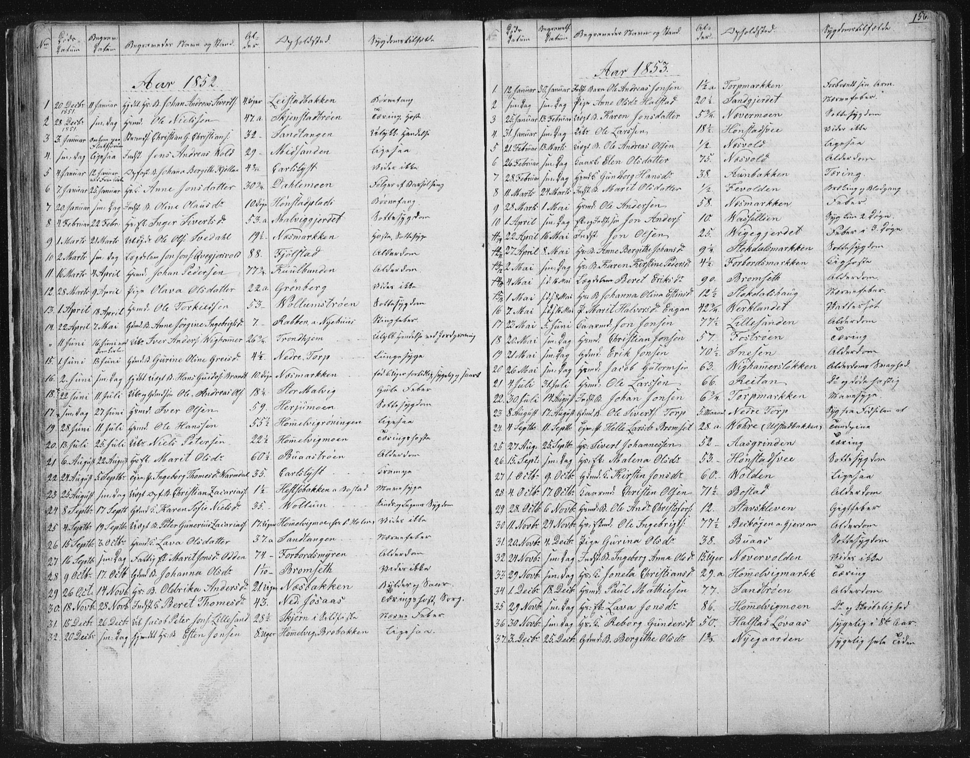 Ministerialprotokoller, klokkerbøker og fødselsregistre - Sør-Trøndelag, SAT/A-1456/616/L0406: Parish register (official) no. 616A03, 1843-1879, p. 156