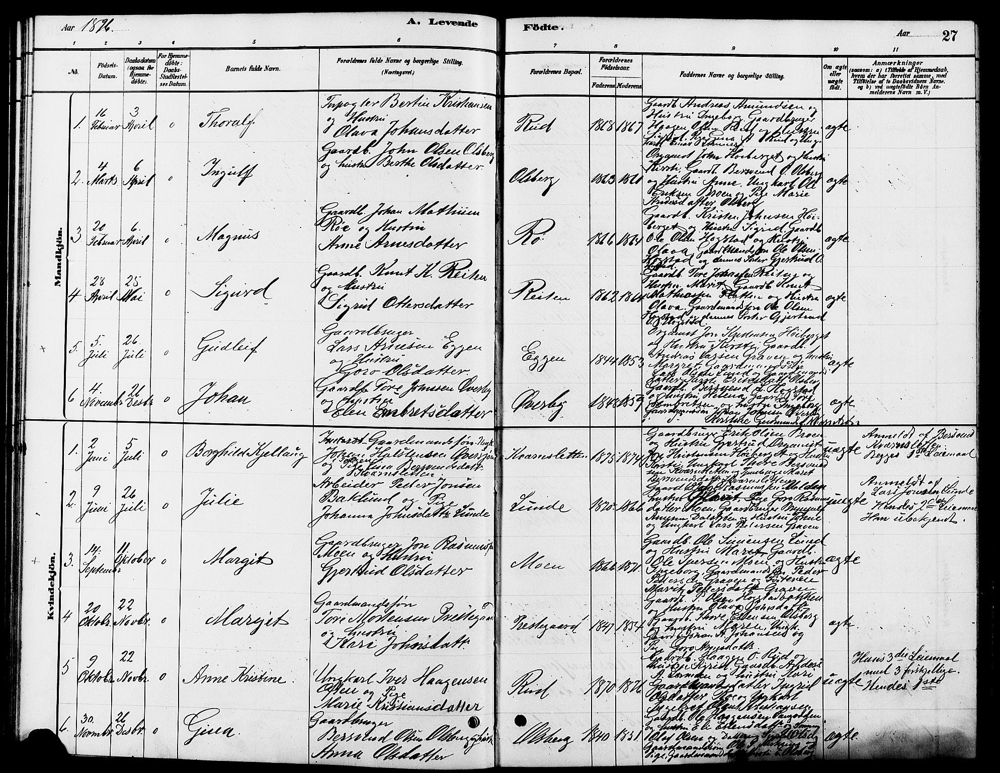 Tynset prestekontor, SAH/PREST-058/H/Ha/Hab/L0007: Parish register (copy) no. 7, 1880-1901, p. 27