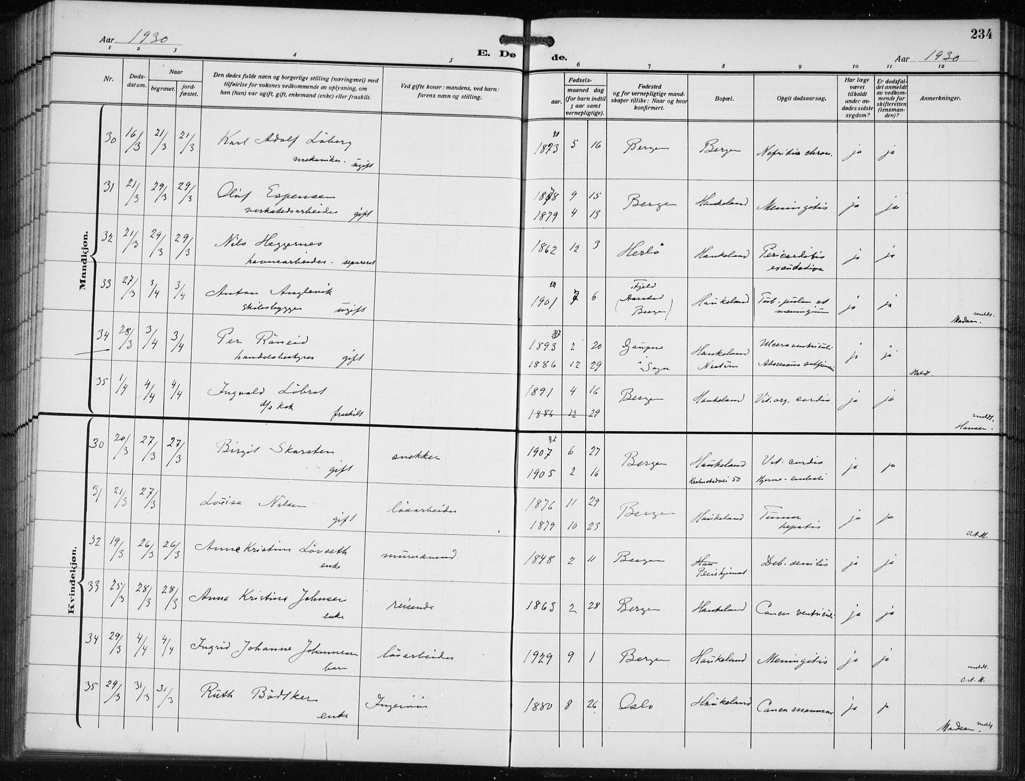 Bergen kommunale pleiehjem - stiftelsespresten, AV/SAB-A-100281: Parish register (official) no. A 7, 1921-1932, p. 234