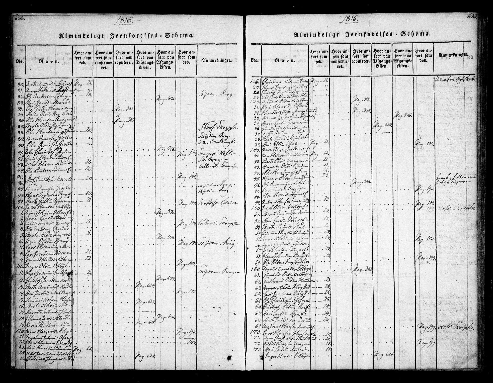 Sørum prestekontor Kirkebøker, SAO/A-10303/F/Fa/L0003: Parish register (official) no. I 3, 1814-1829, p. 682-683