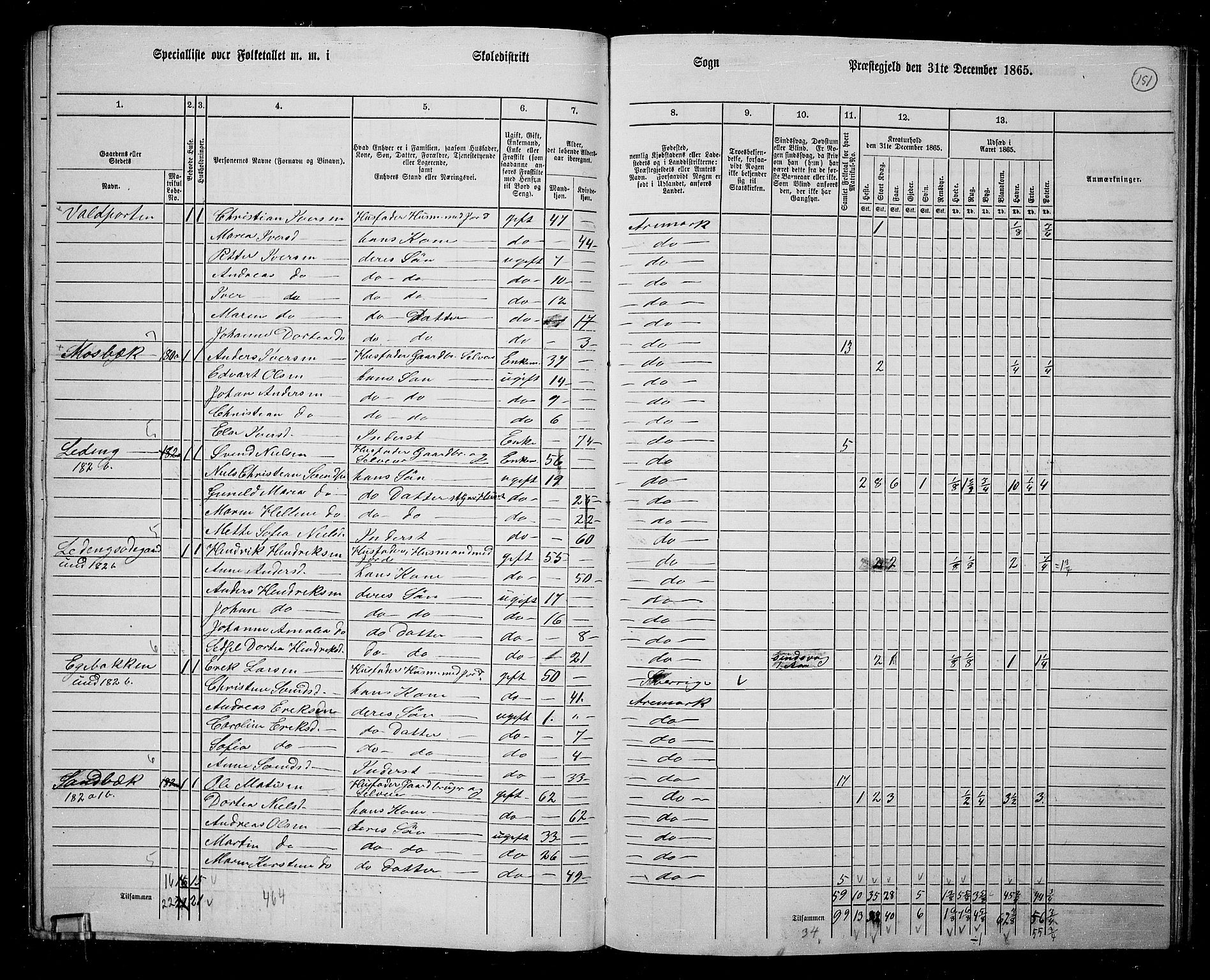 RA, 1865 census for Aremark, 1865, p. 139