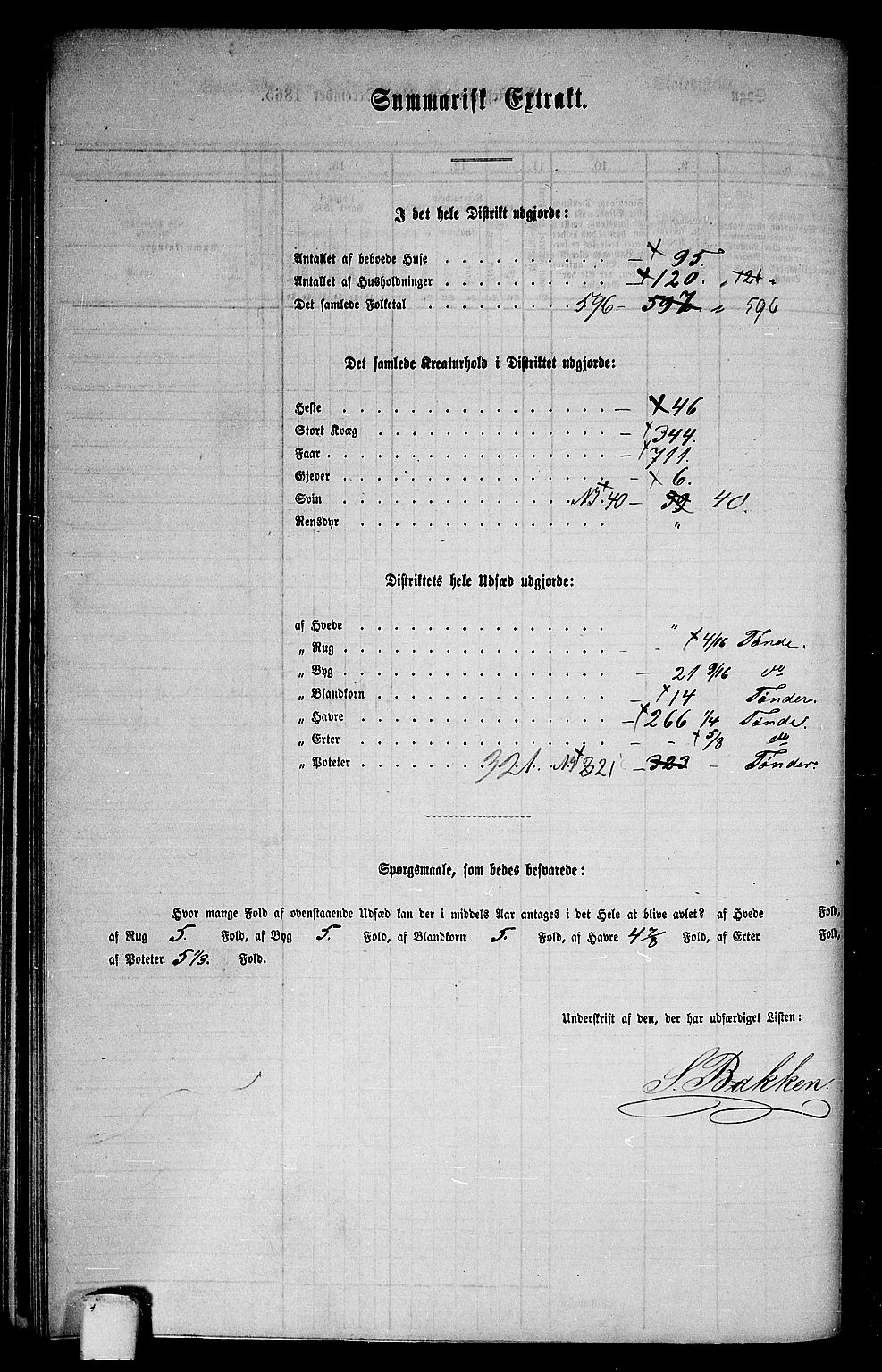 RA, 1865 census for Støren, 1865, p. 132