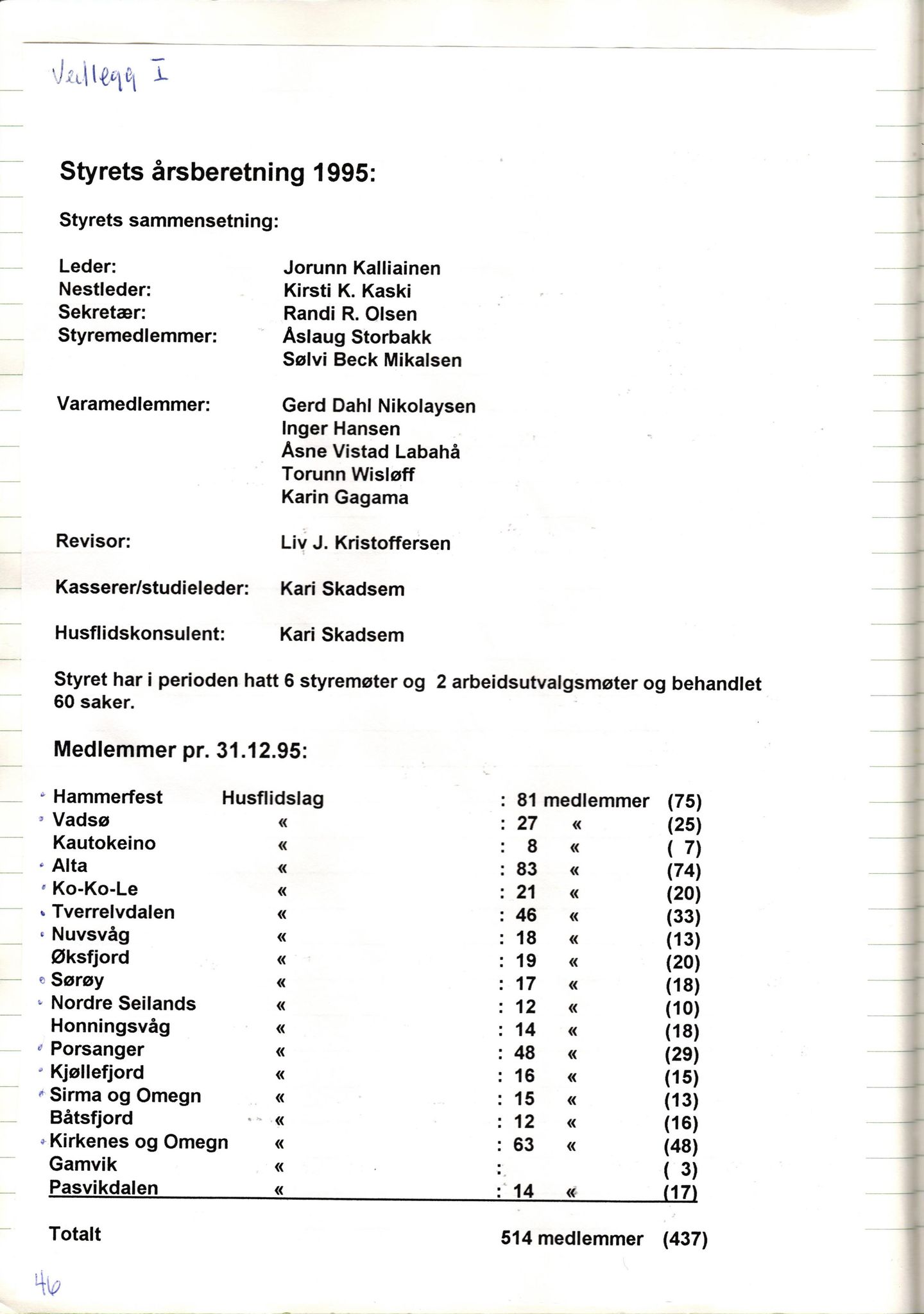 Finnmark Husflidslag, FMFB/A-1134/A/L0004: Møtebok, 1995-2000, p. 50