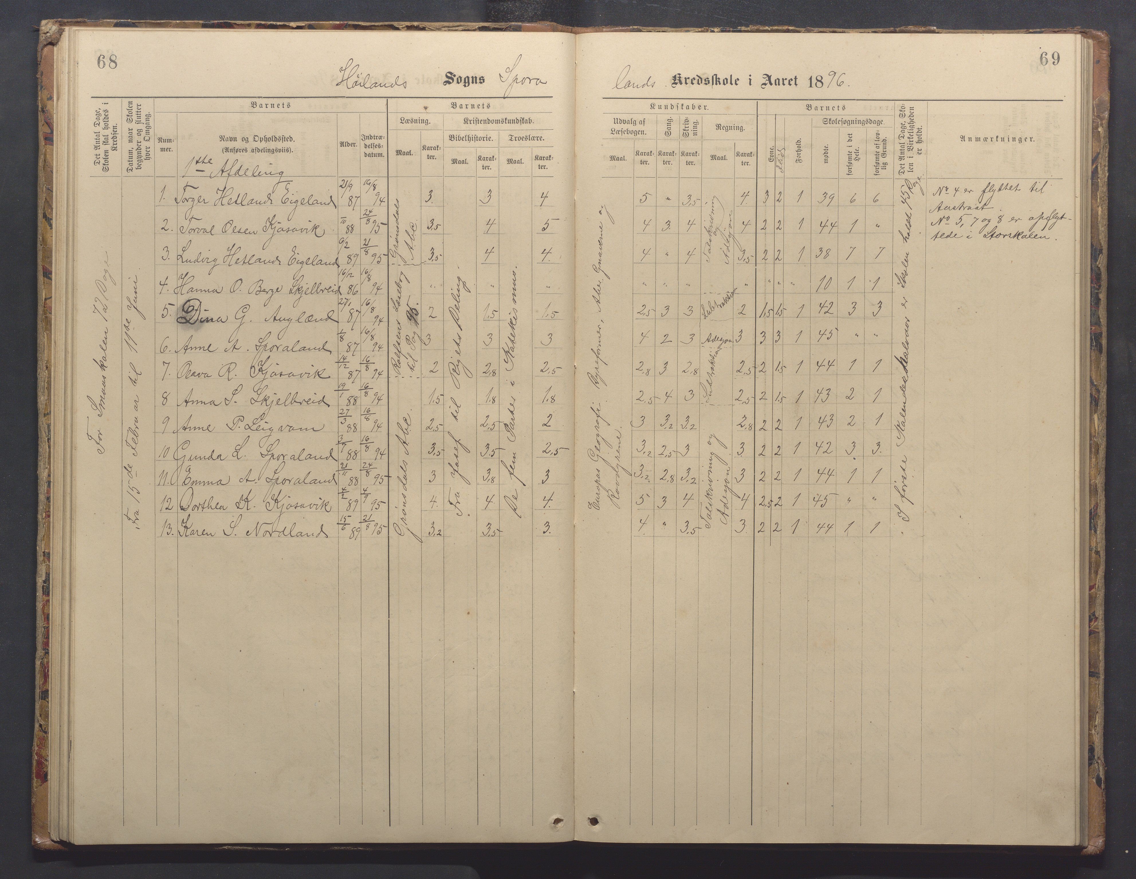 Høyland kommune - Sporaland skole, IKAR/K-100085/E/L0003: Skoleprotokoll, 1888-1910, p. 68-69