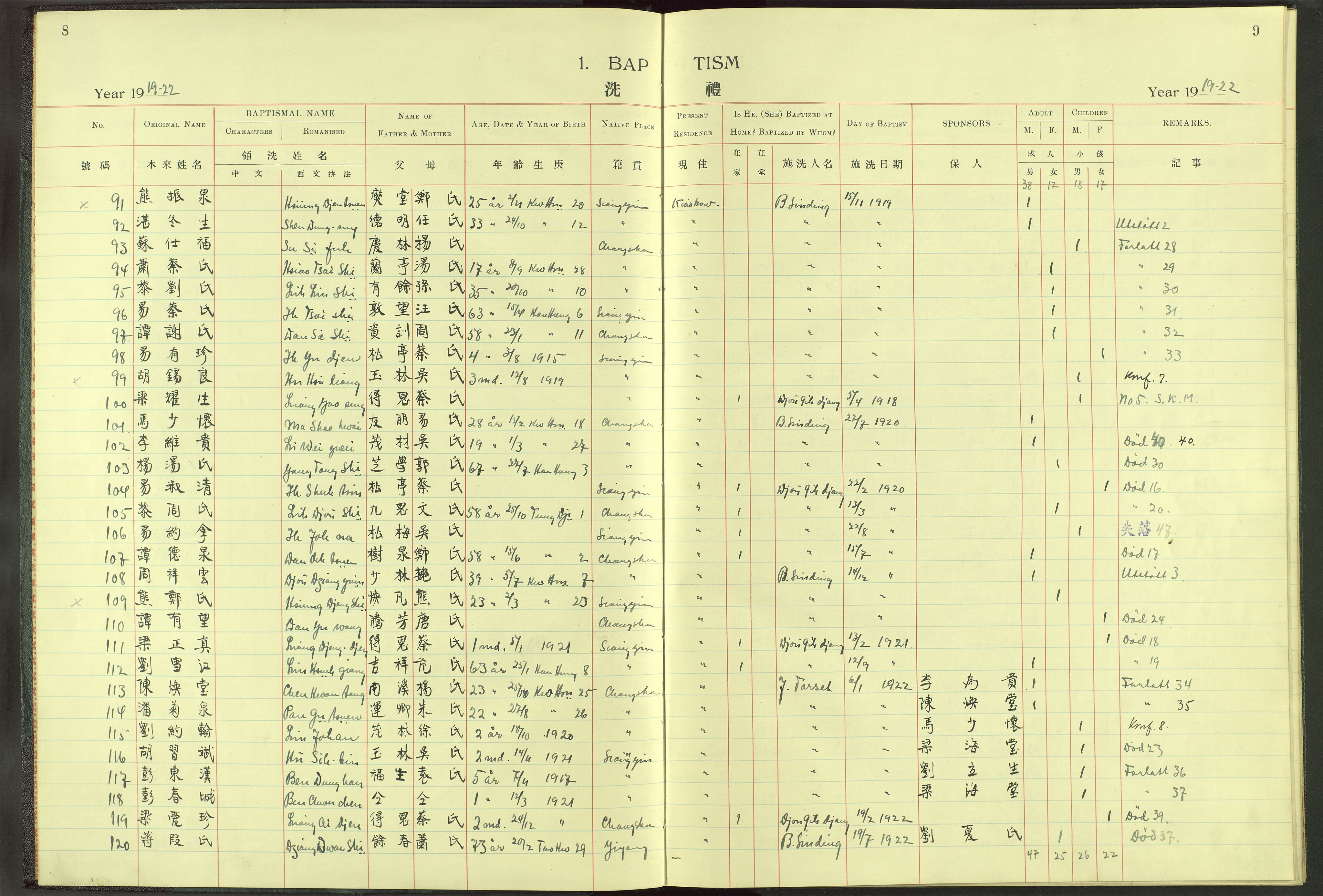 Det Norske Misjonsselskap - utland - Kina (Hunan), VID/MA-A-1065/Dm/L0013: Parish register (official) no. -, 1908-1948, p. 8-9