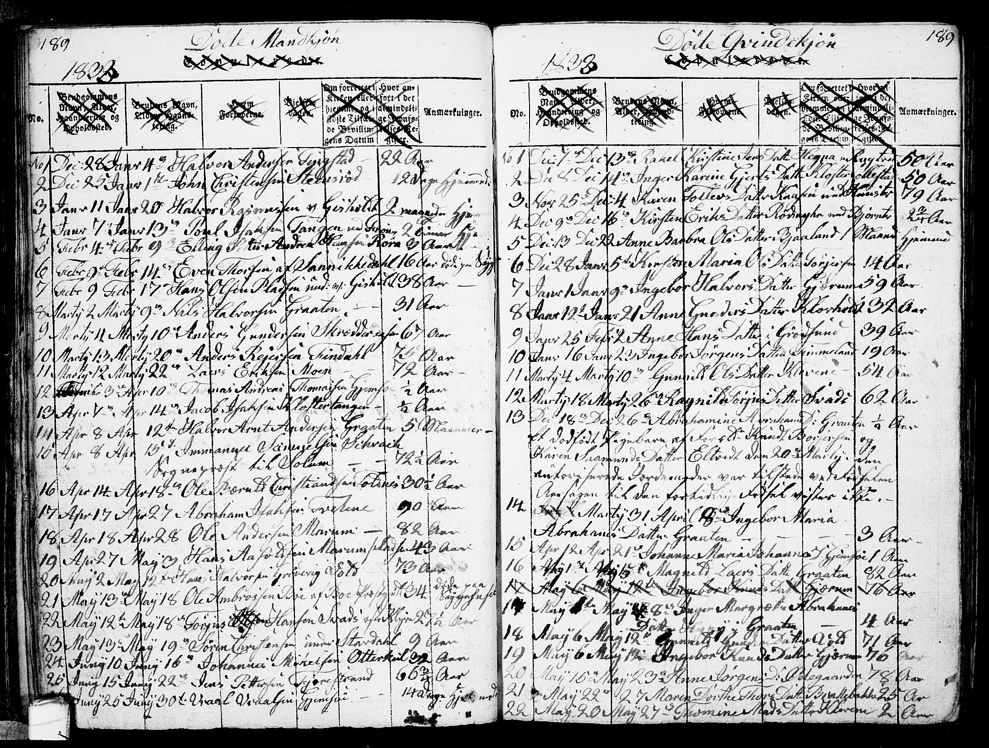 Solum kirkebøker, SAKO/A-306/G/Ga/L0001: Parish register (copy) no. I 1, 1814-1833, p. 189