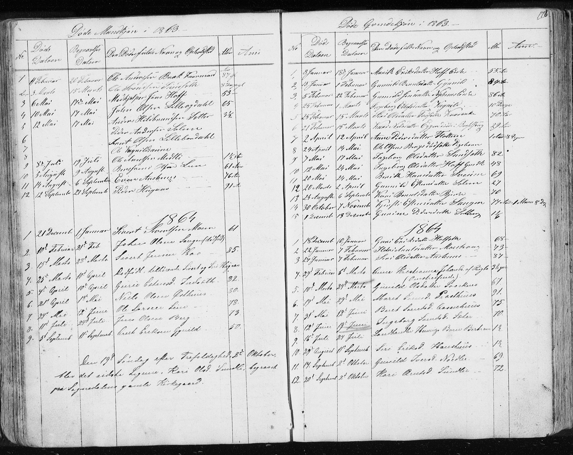 Ministerialprotokoller, klokkerbøker og fødselsregistre - Sør-Trøndelag, SAT/A-1456/689/L1043: Parish register (copy) no. 689C02, 1816-1892, p. 176