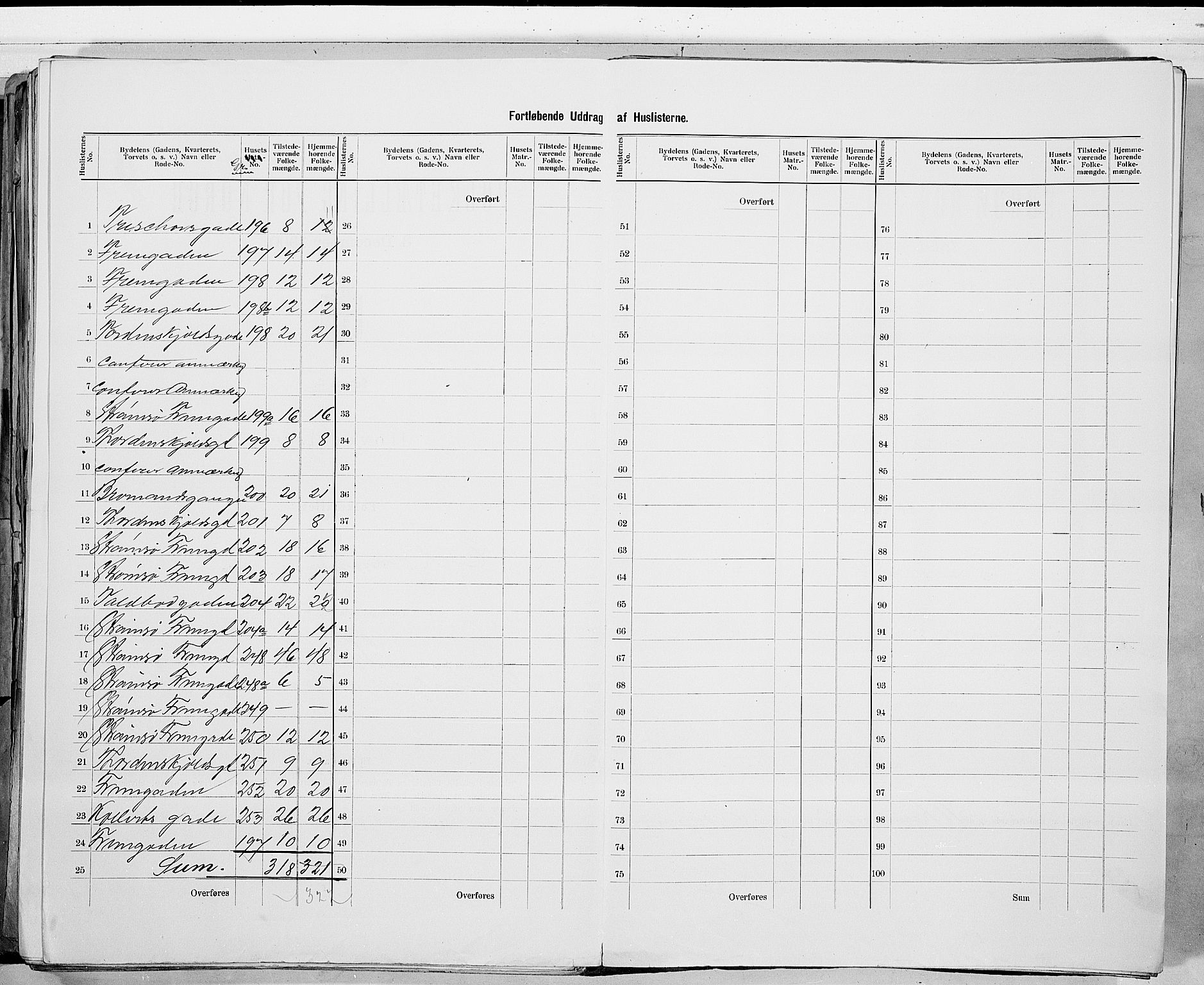 RA, 1900 census for Drammen, 1900, p. 120