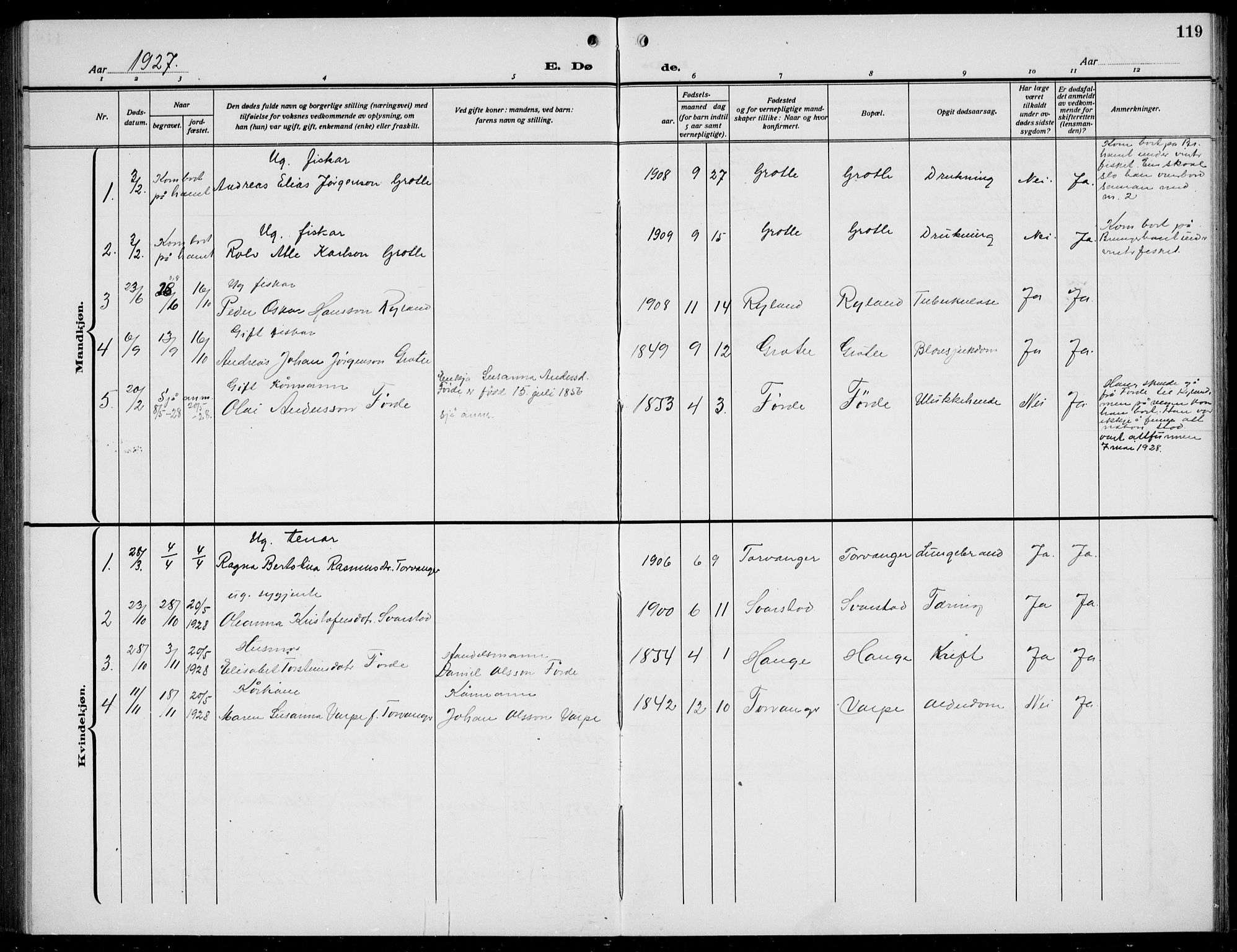 Bremanger sokneprestembete, SAB/A-82201/H/Hab/Habc/L0002: Parish register (copy) no. C  2, 1920-1936, p. 119